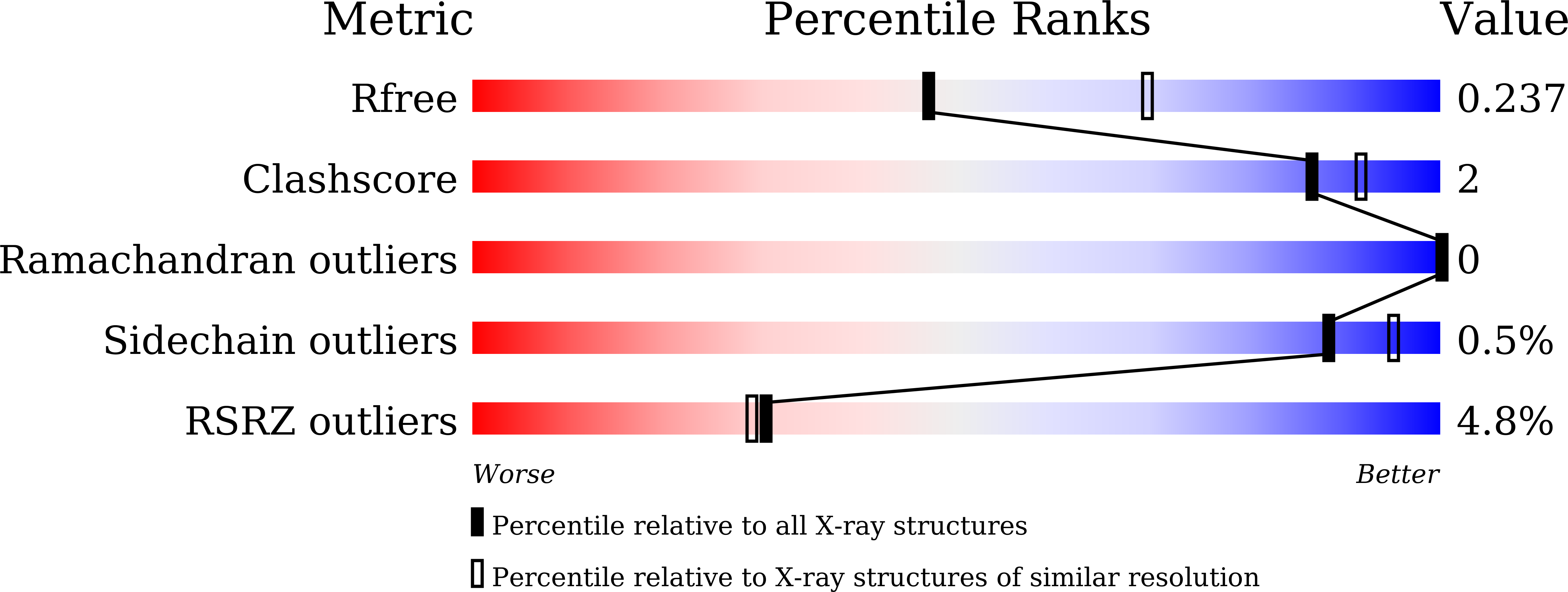 7DJ2 validation report