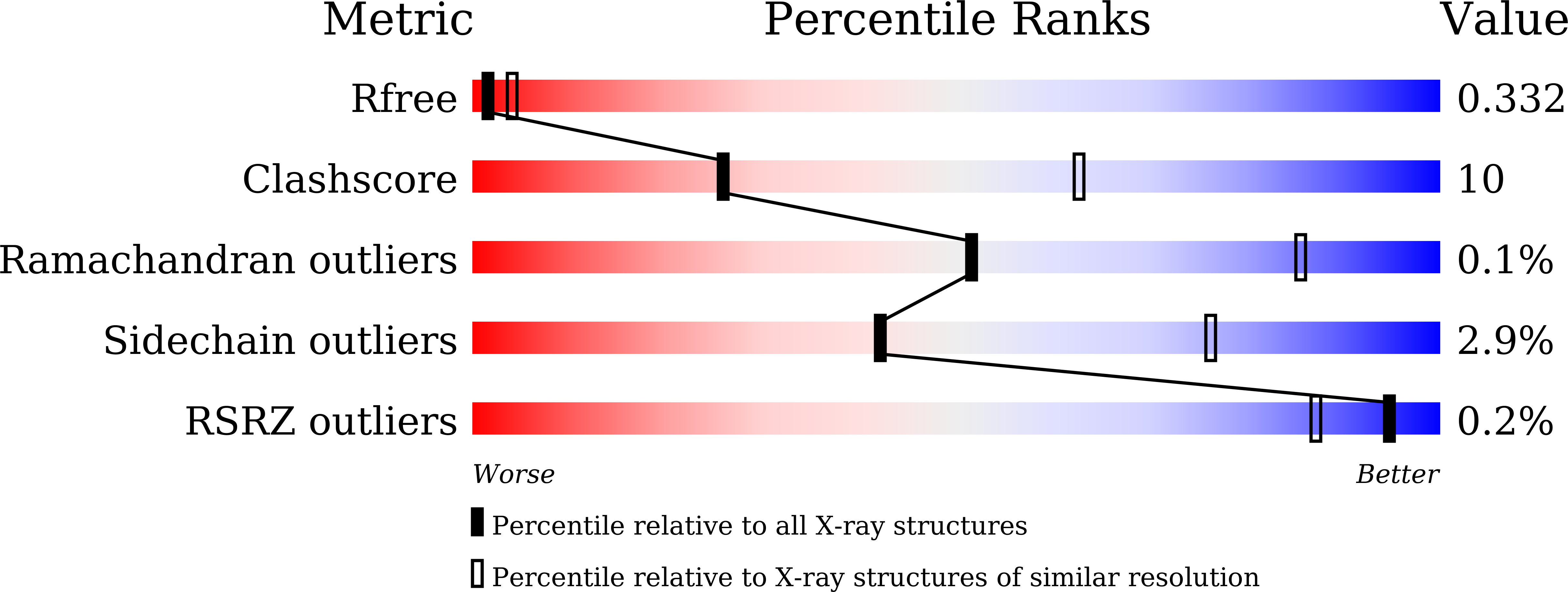 7DKG validation report