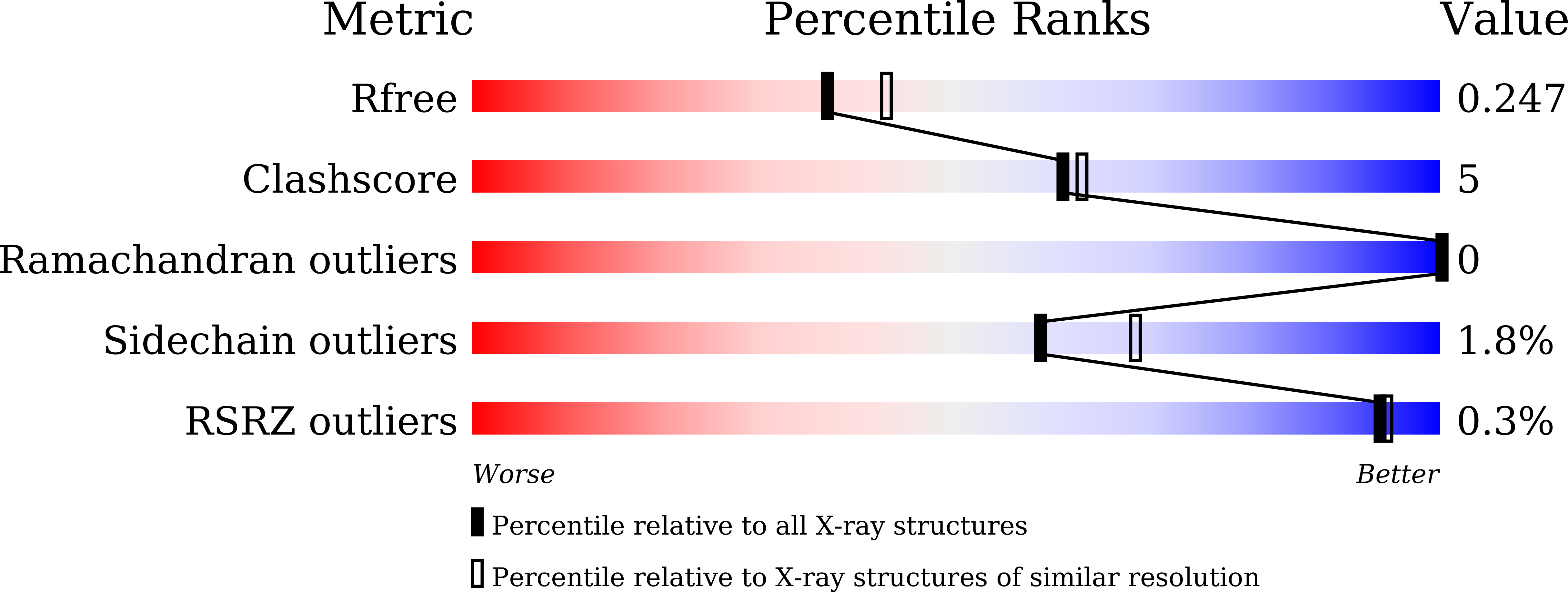 7DNN validation report