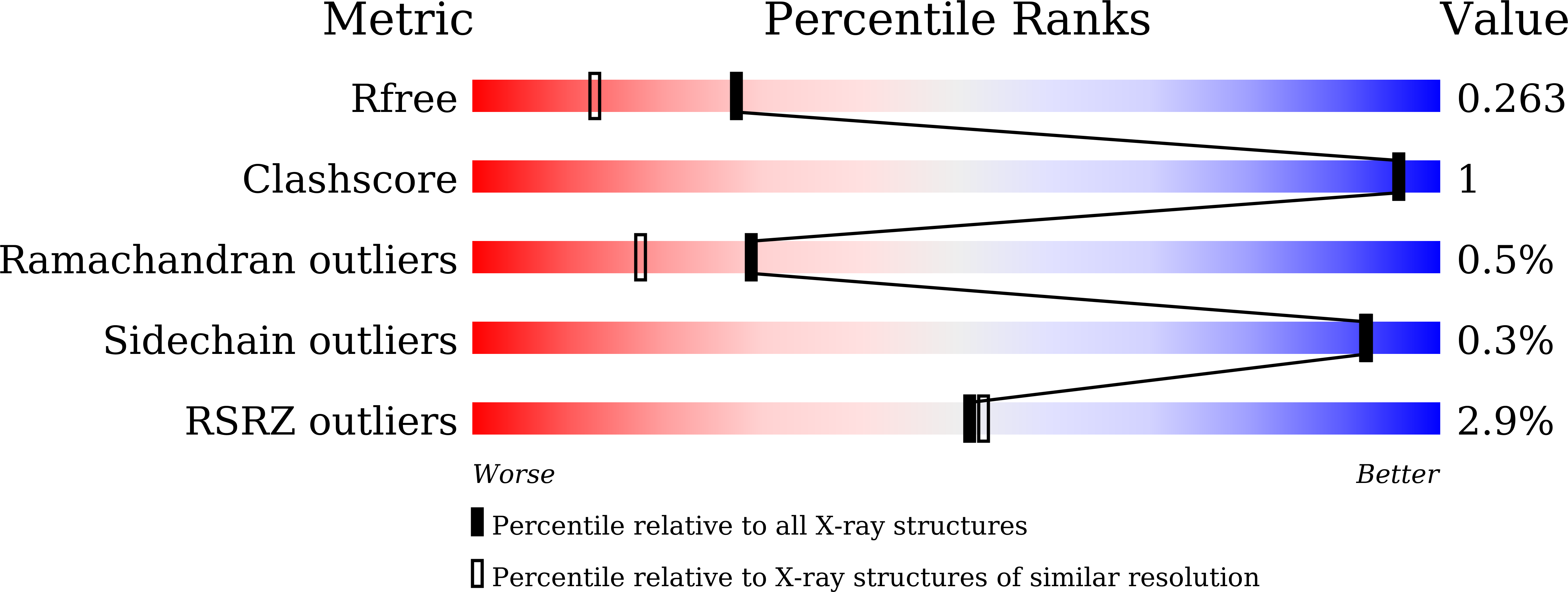 7DQU validation report