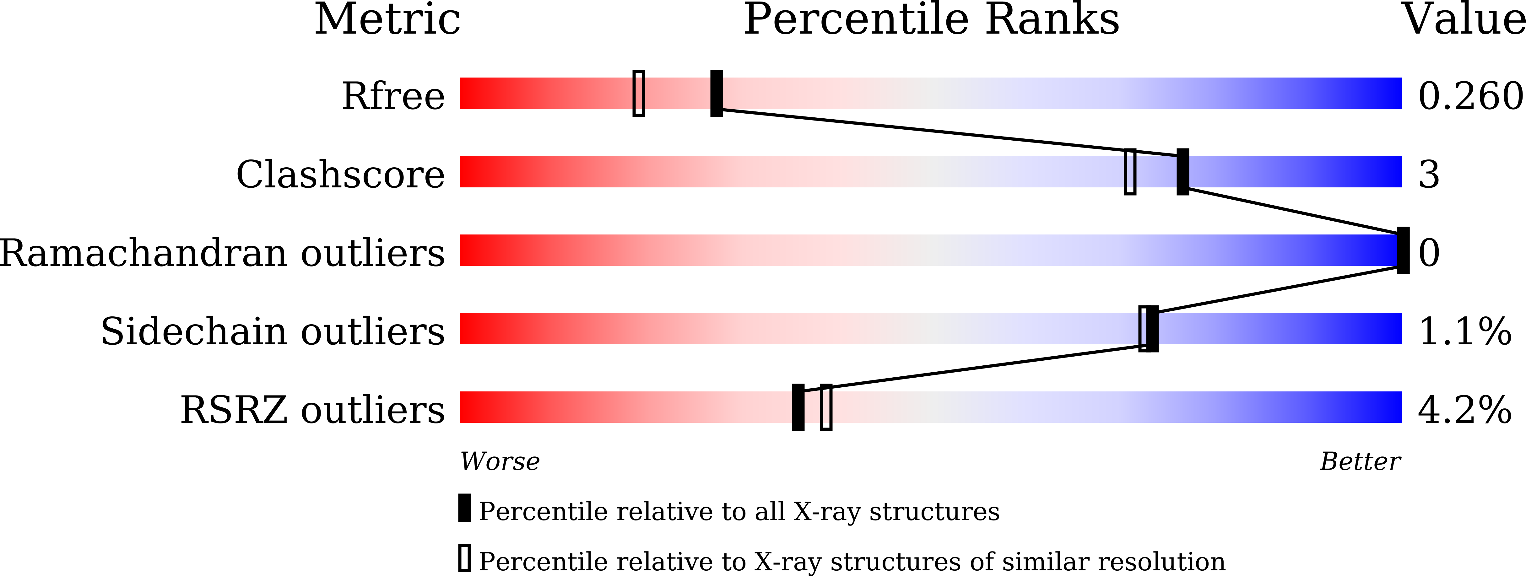 7DVB validation report