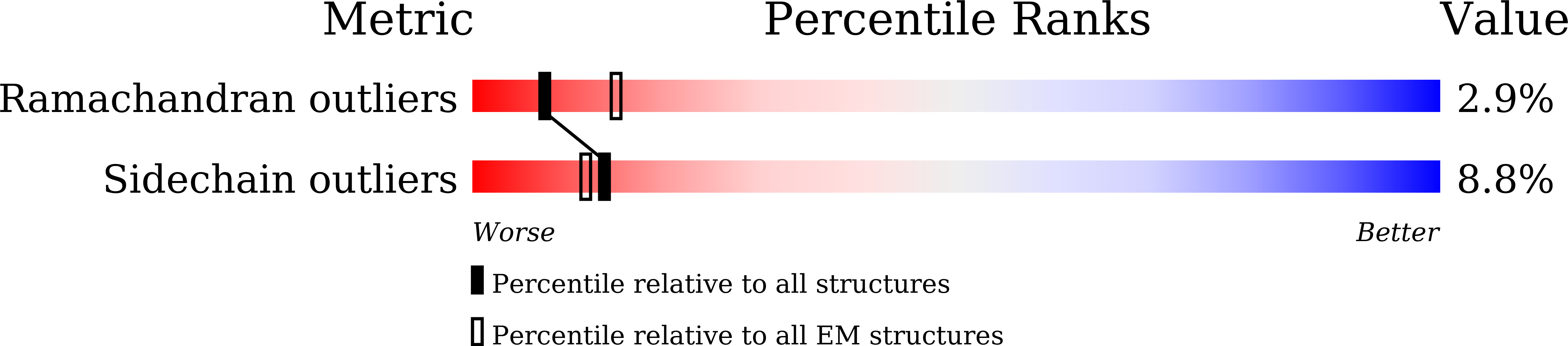7DWX validation report