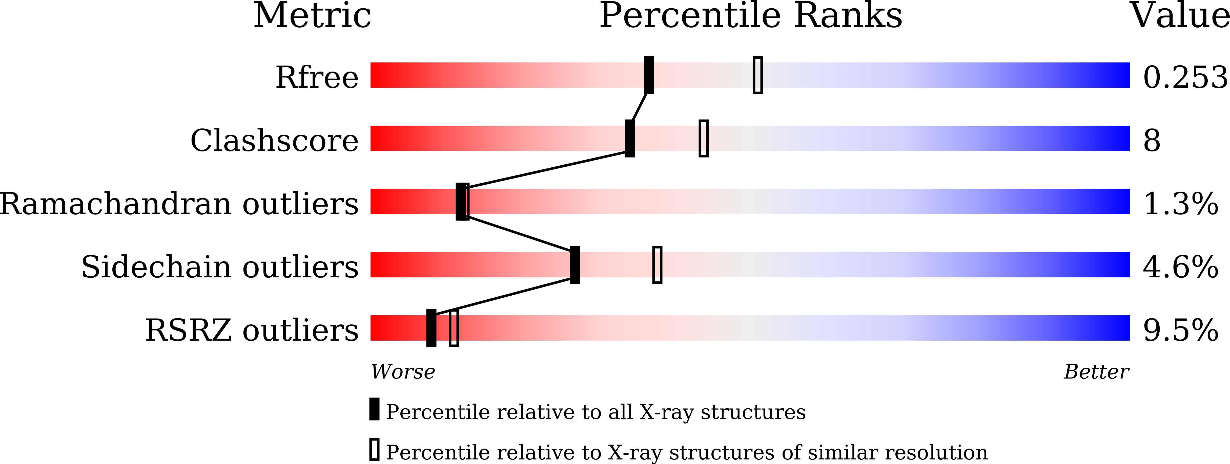 7DXP validation report