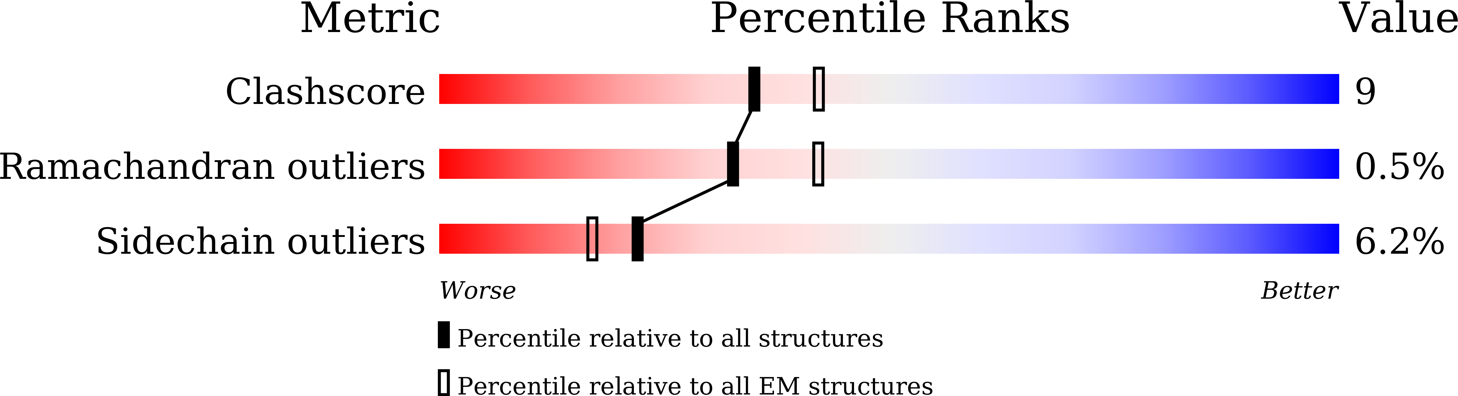 7E1X validation report