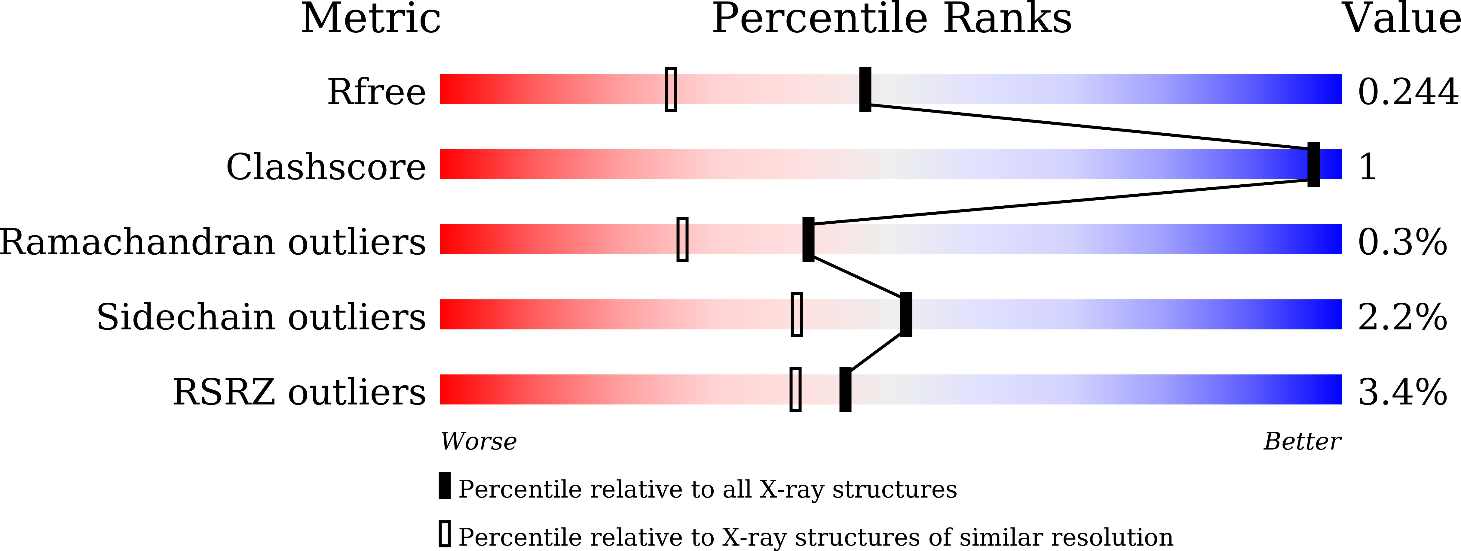 7E2W validation report