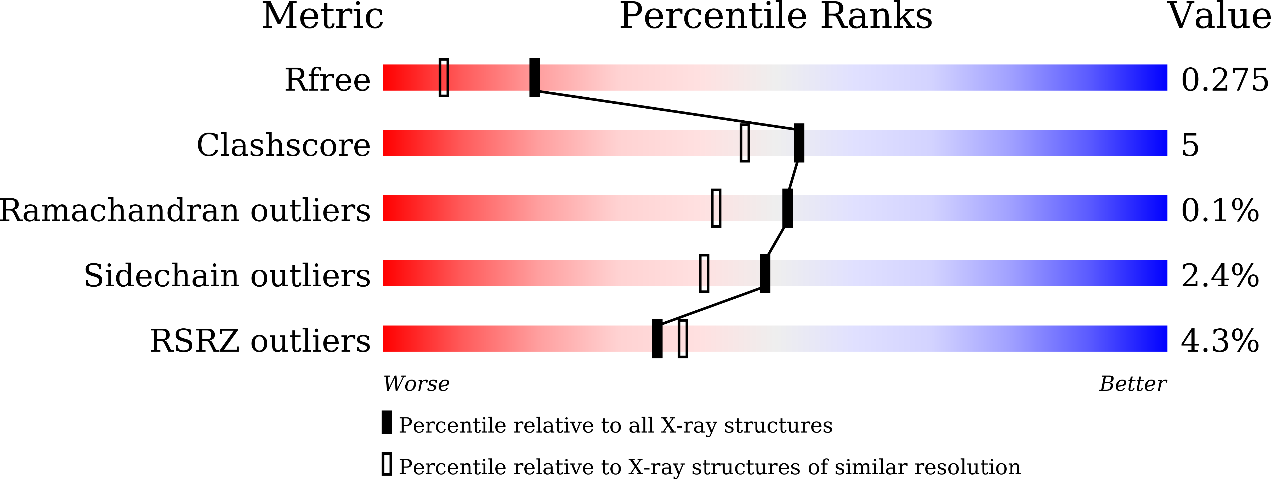 7E46 validation report