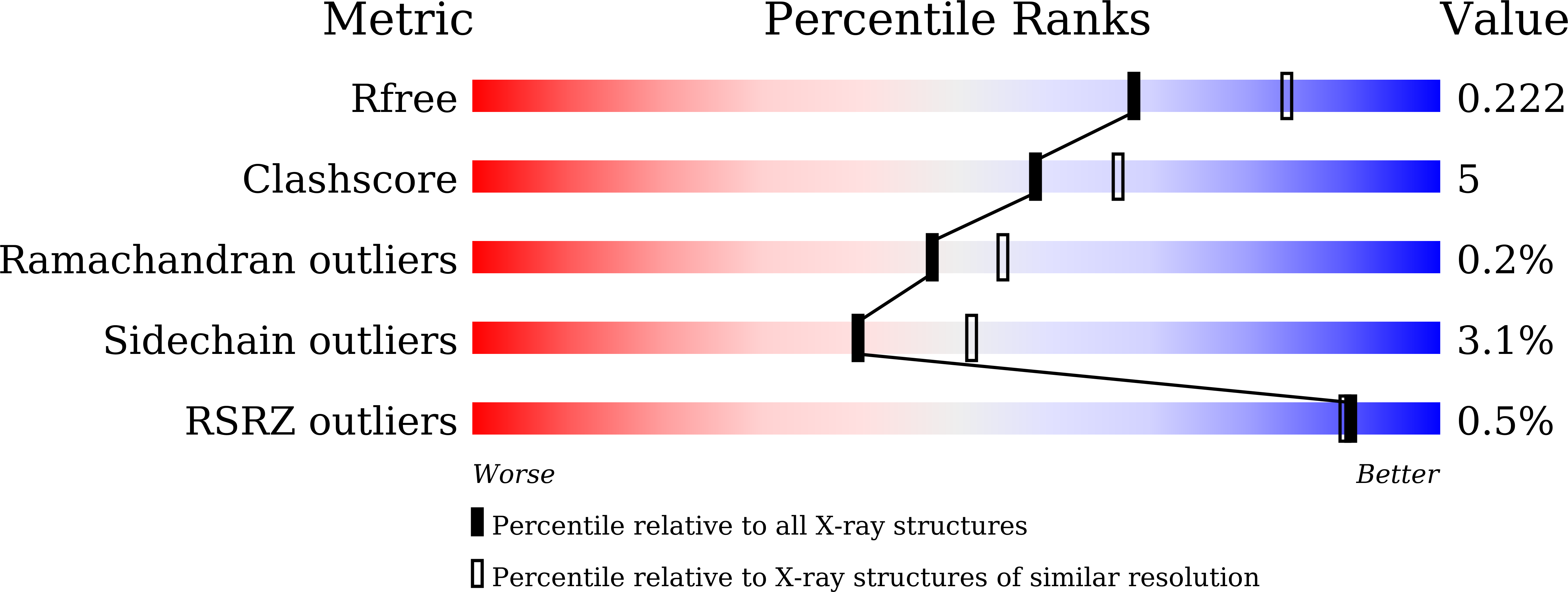 7EAR validation report