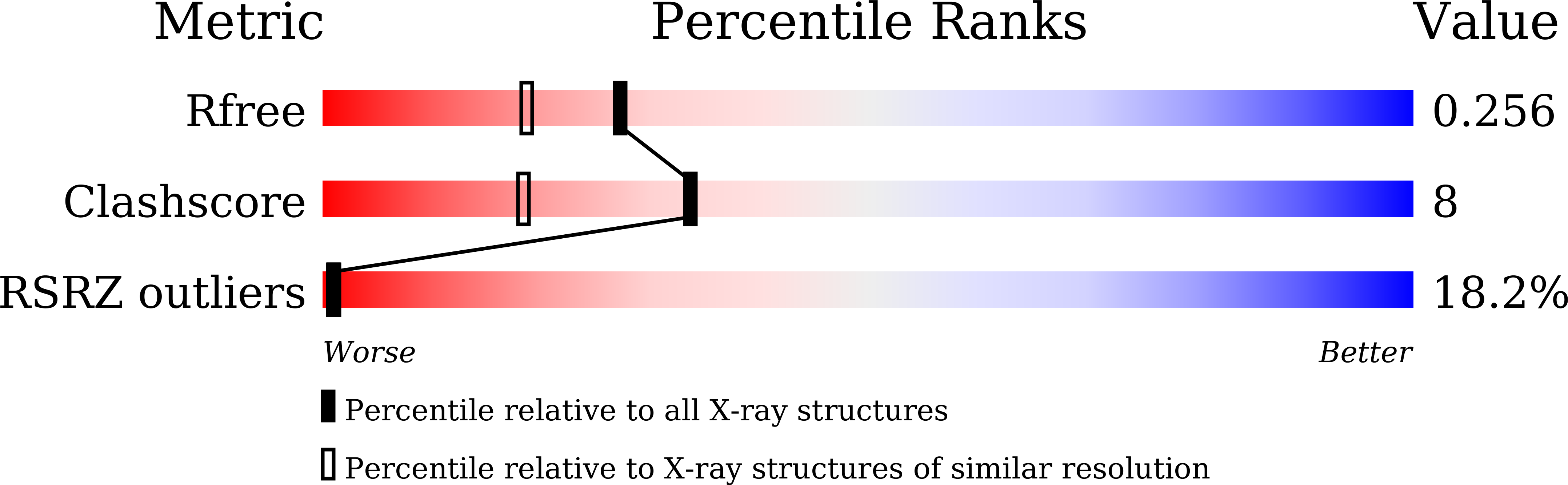 7ECG validation report