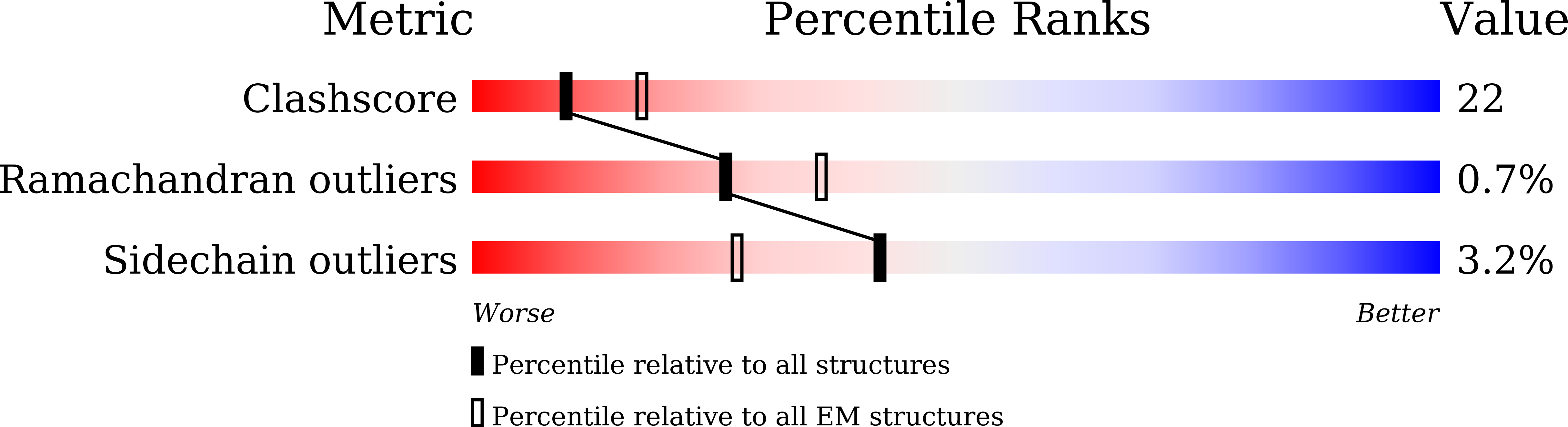 7EEB validation report