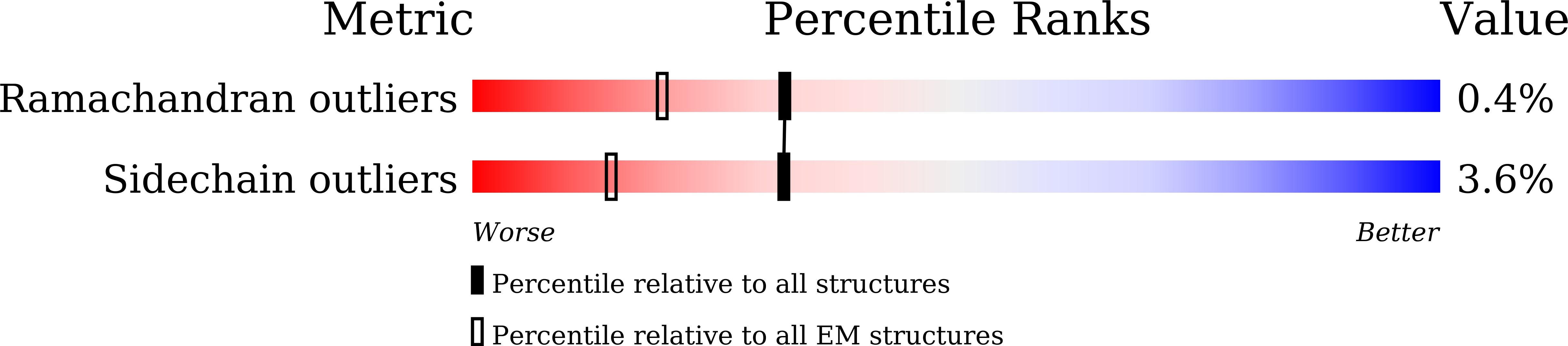 7EGA validation report missing