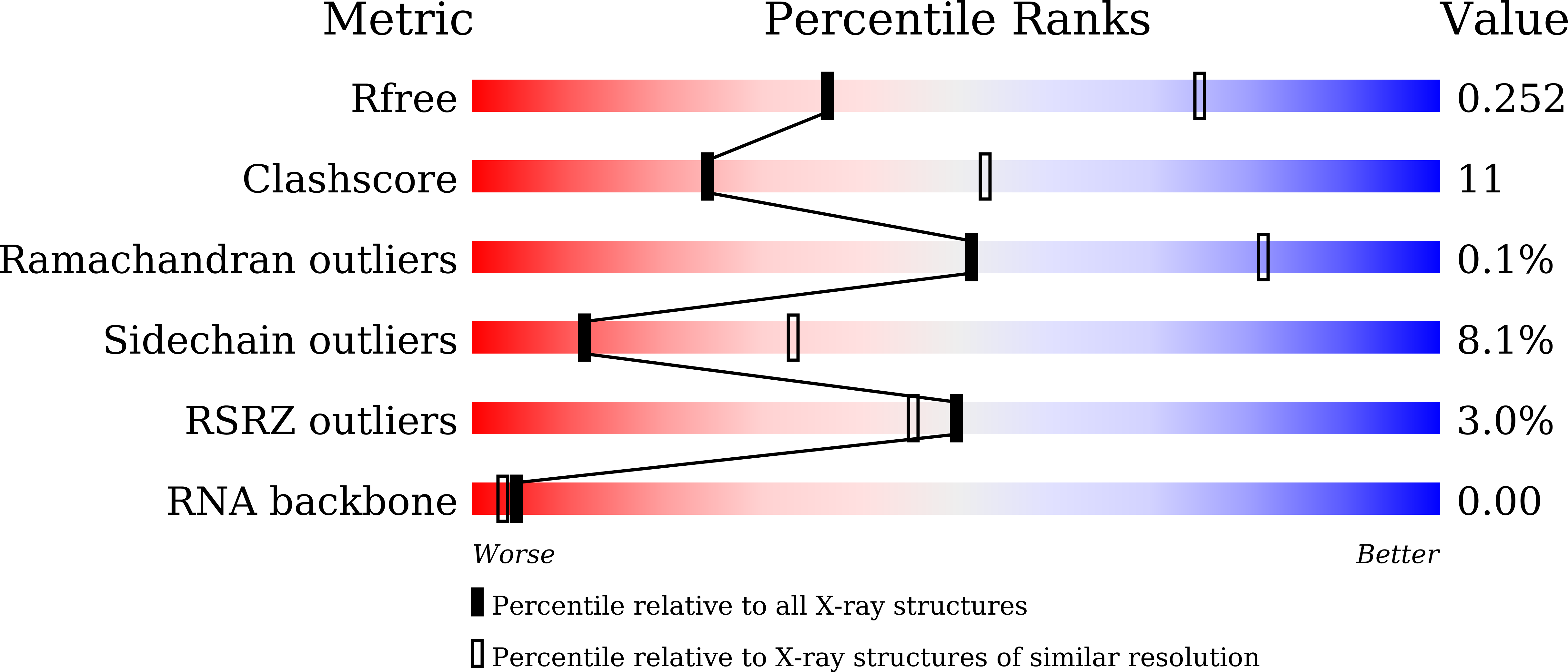 7EH1 validation report