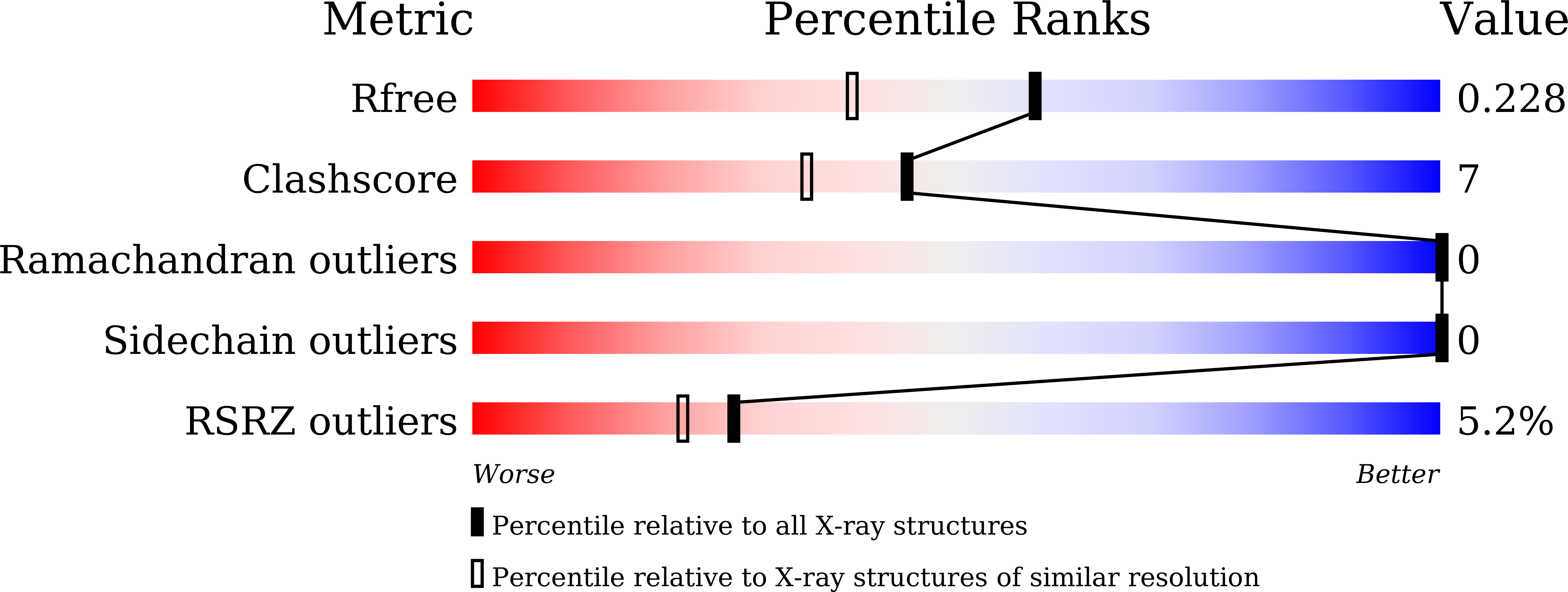 7EHX validation report