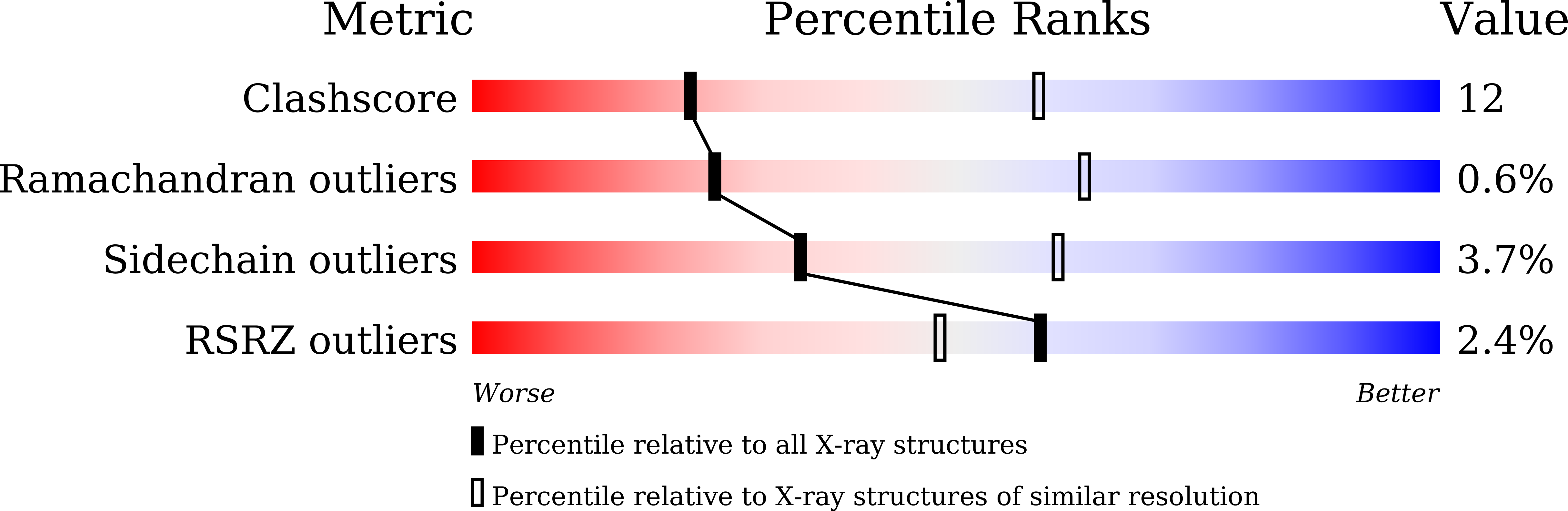 7EI1 validation report
