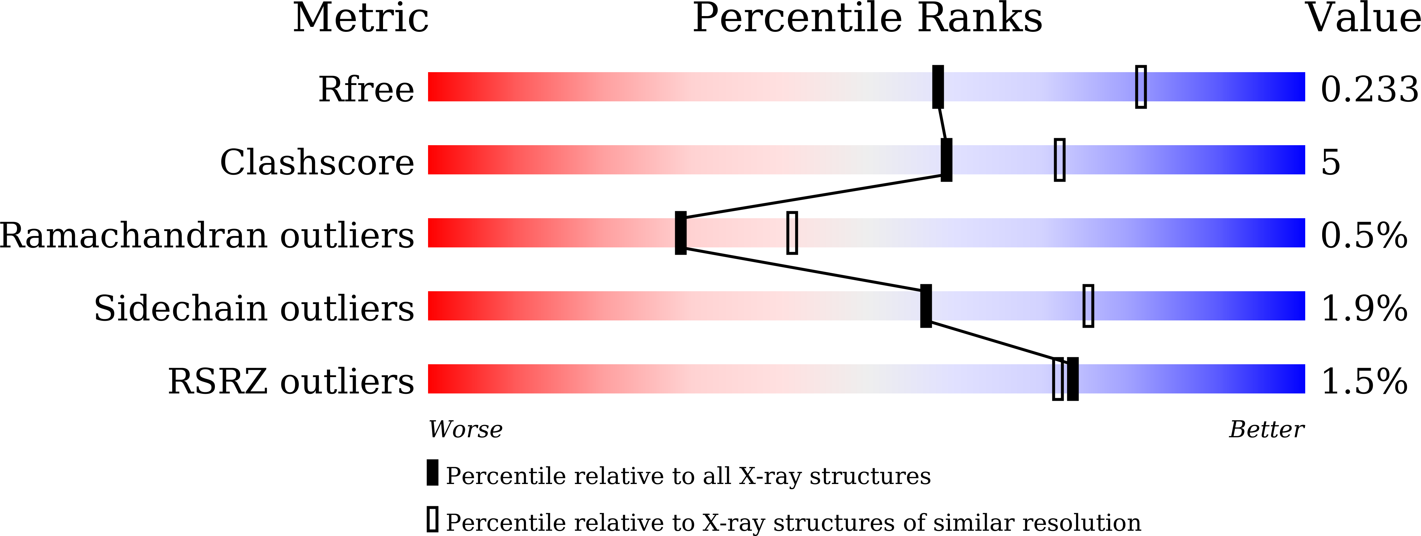 7EII validation report