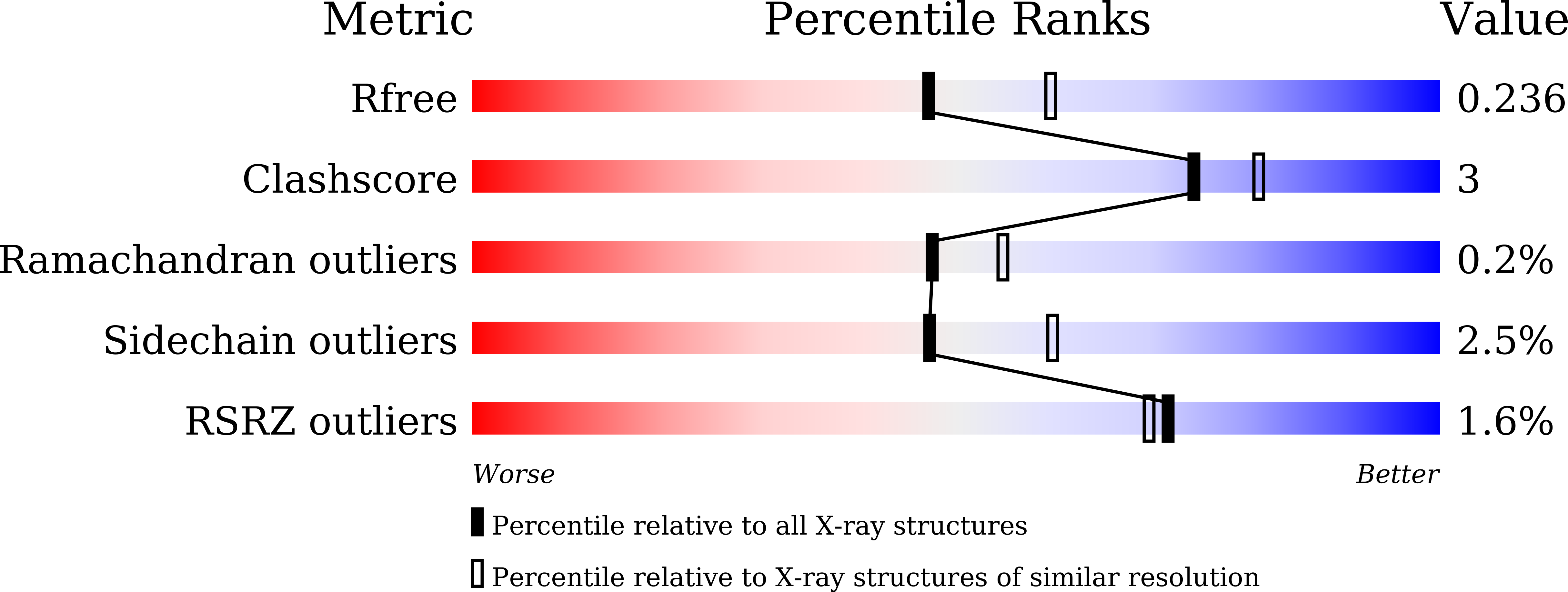 7EIJ validation report