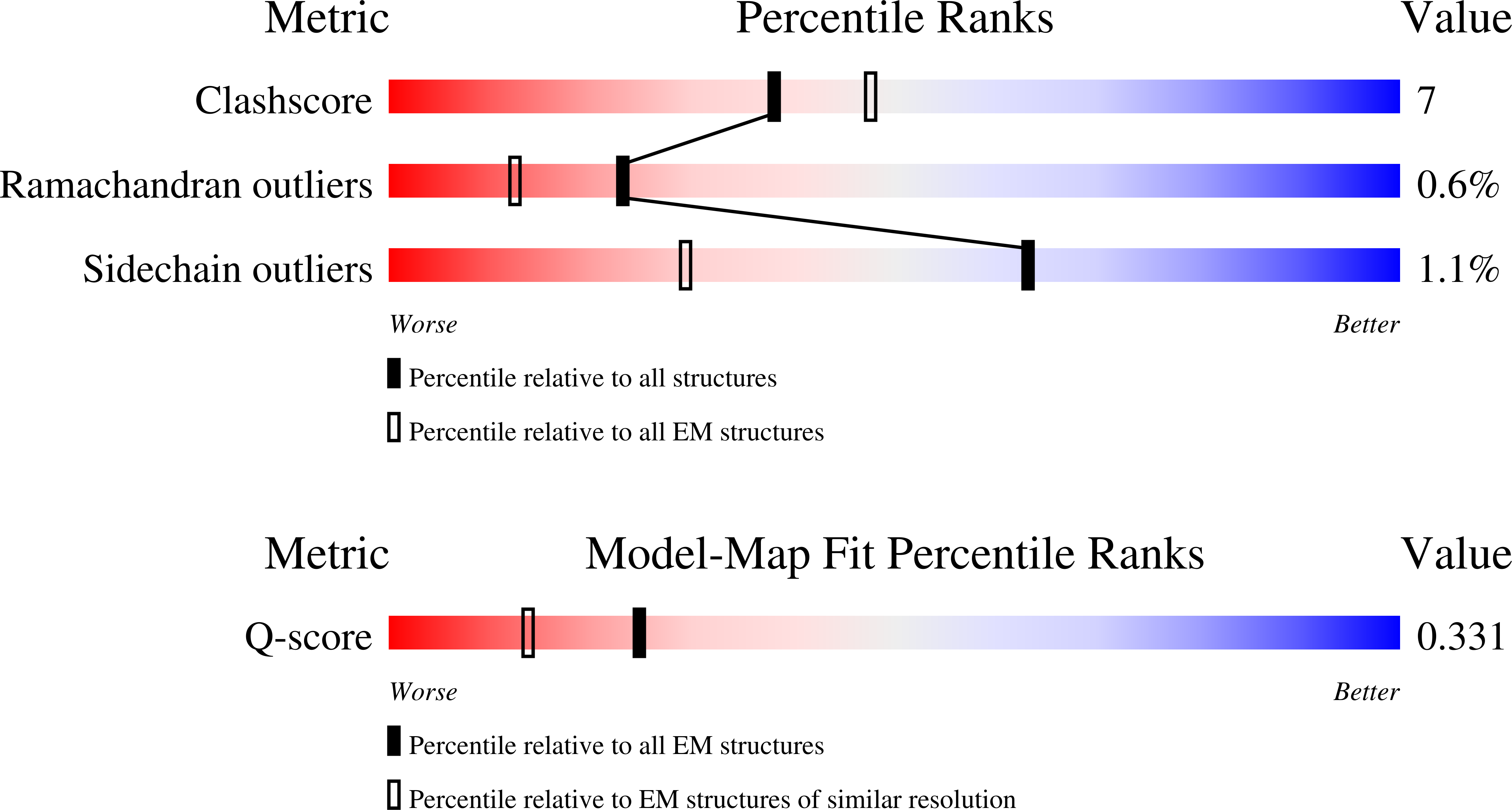 7EMF validation report missing
