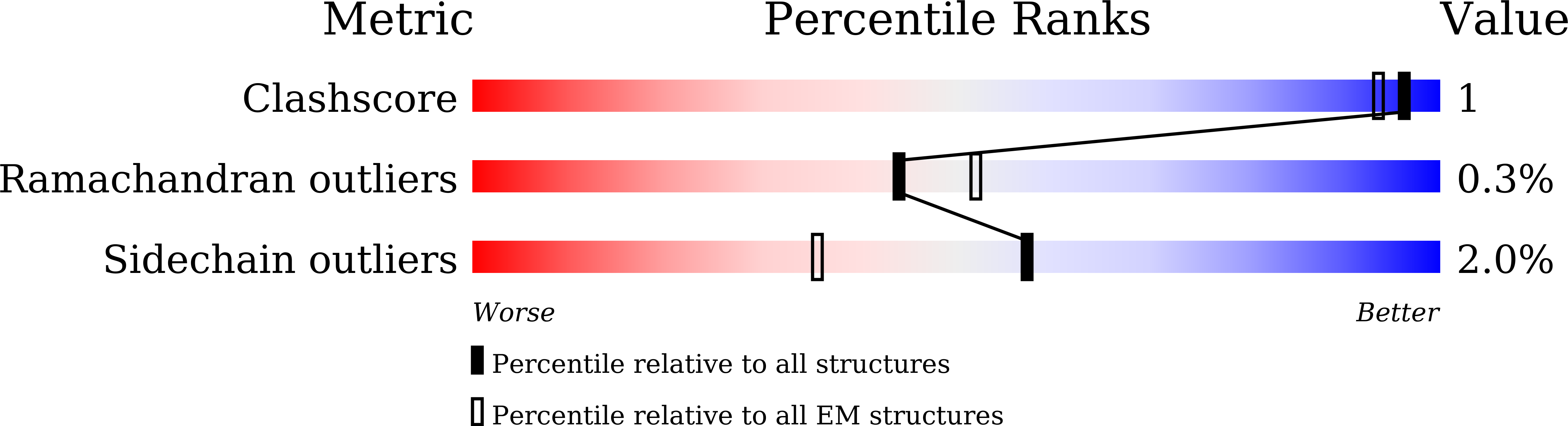 7EN1 validation report