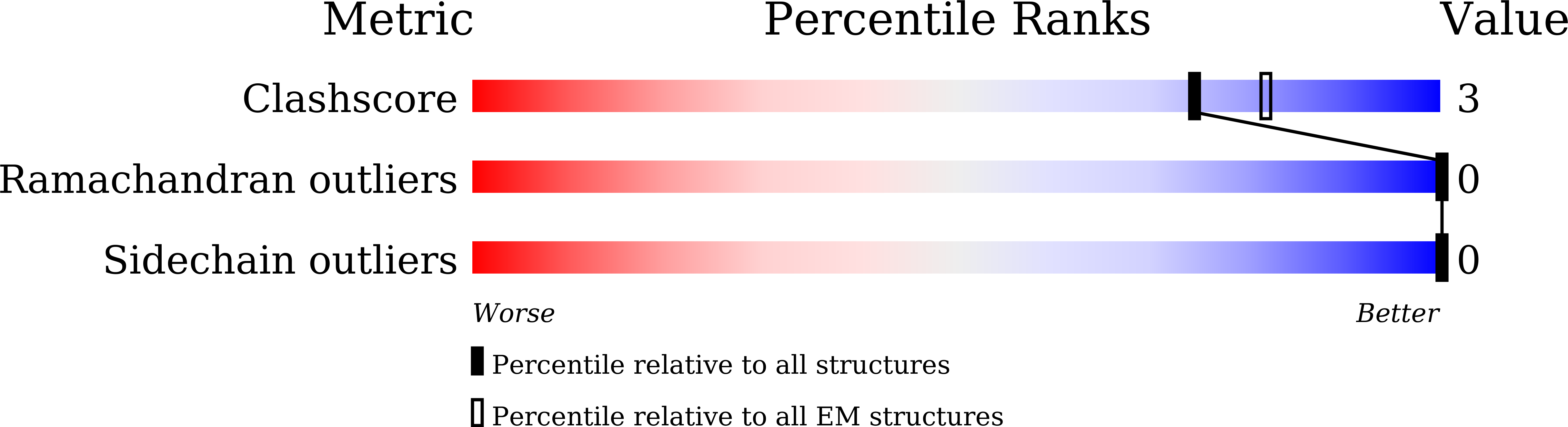 7EQ9 validation report