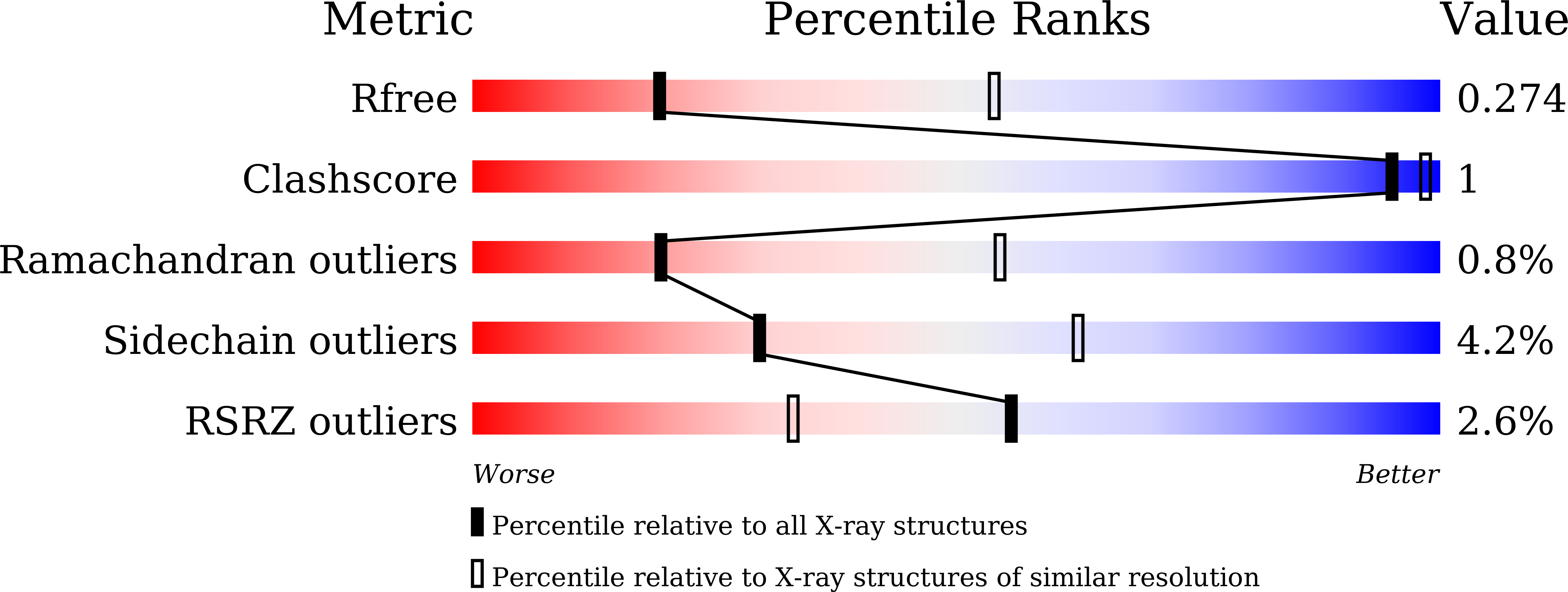 7EQI validation report