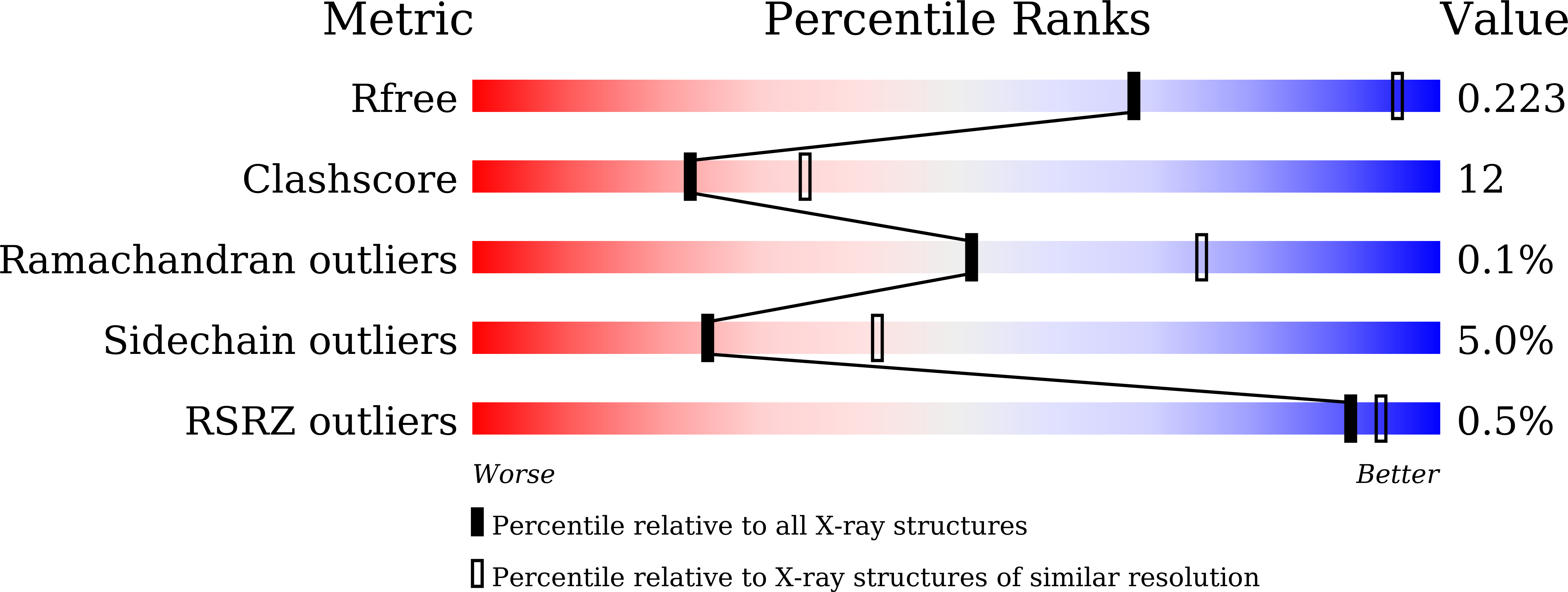 7EQR validation report