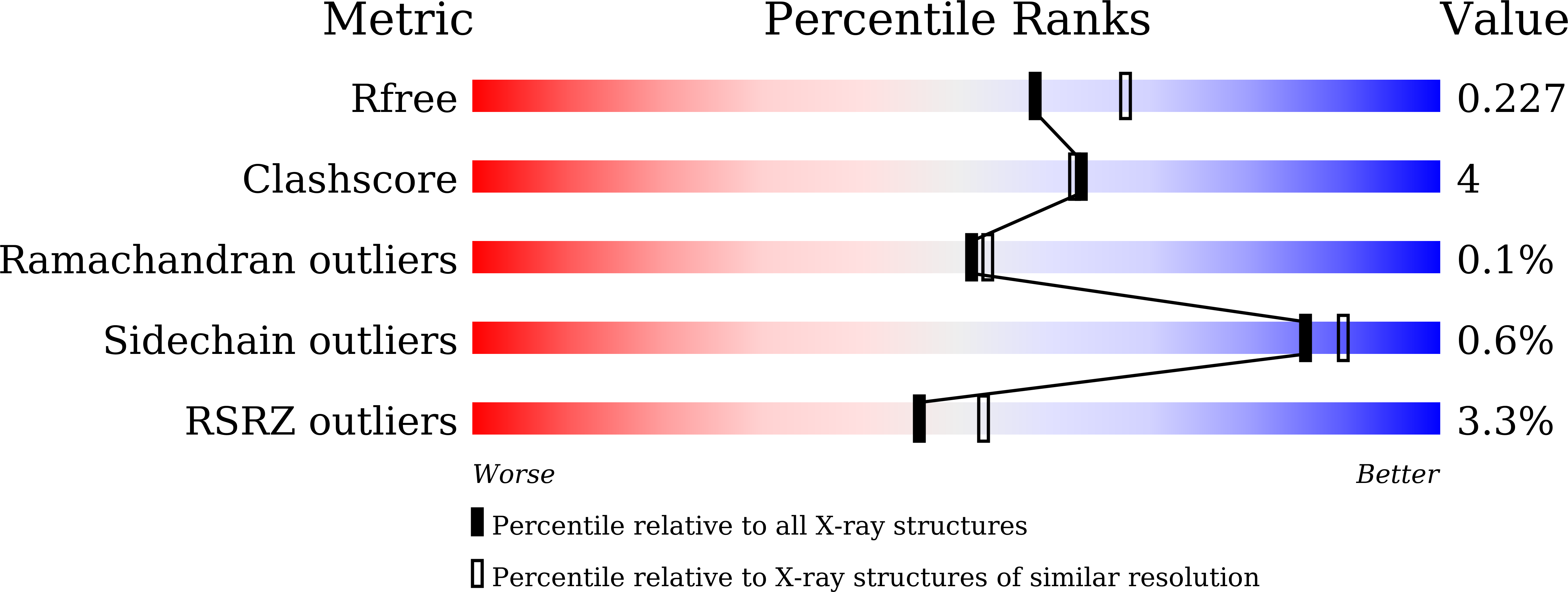 7ERO validation report