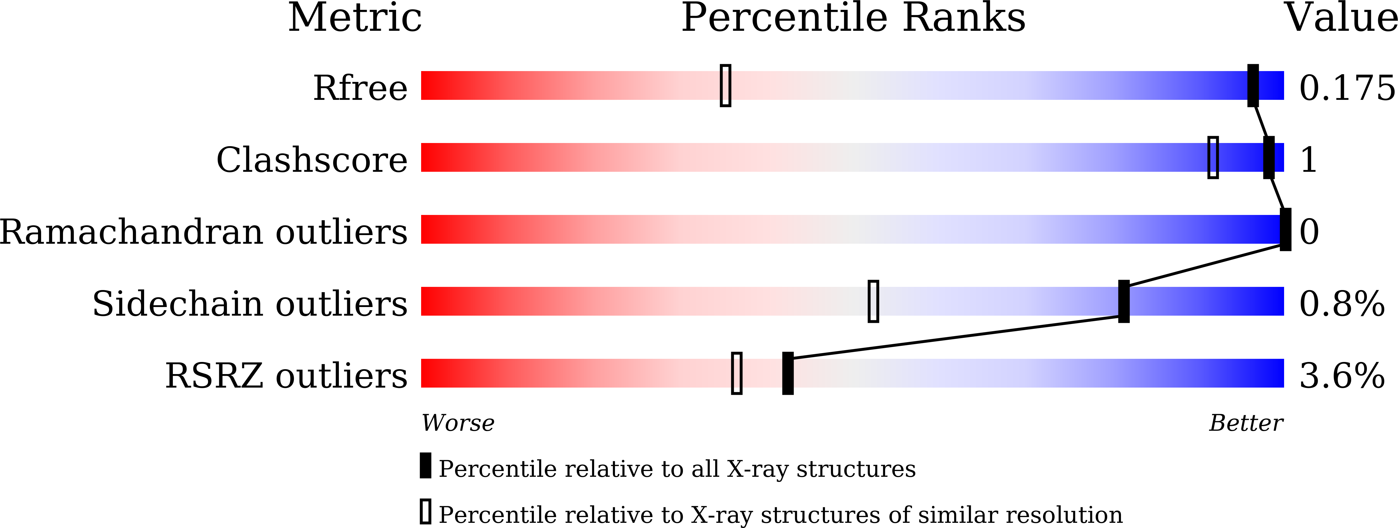 7ESK validation report