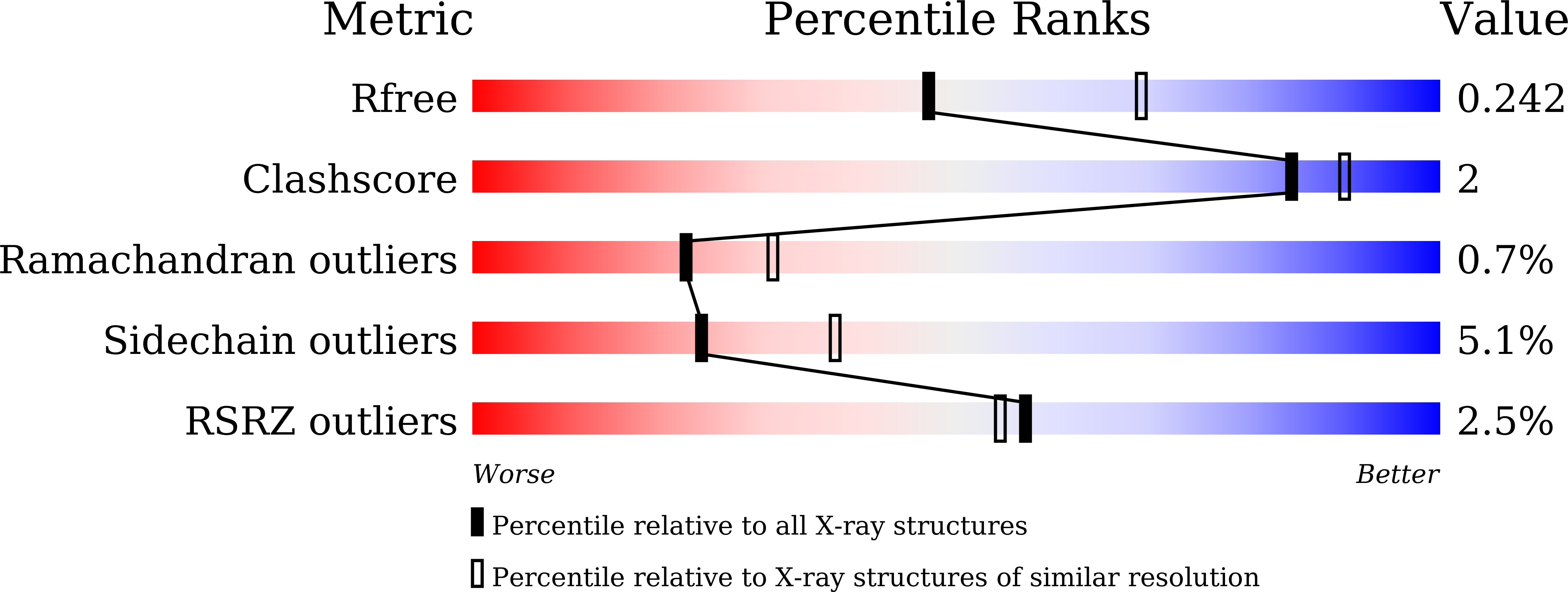 7ESN validation report