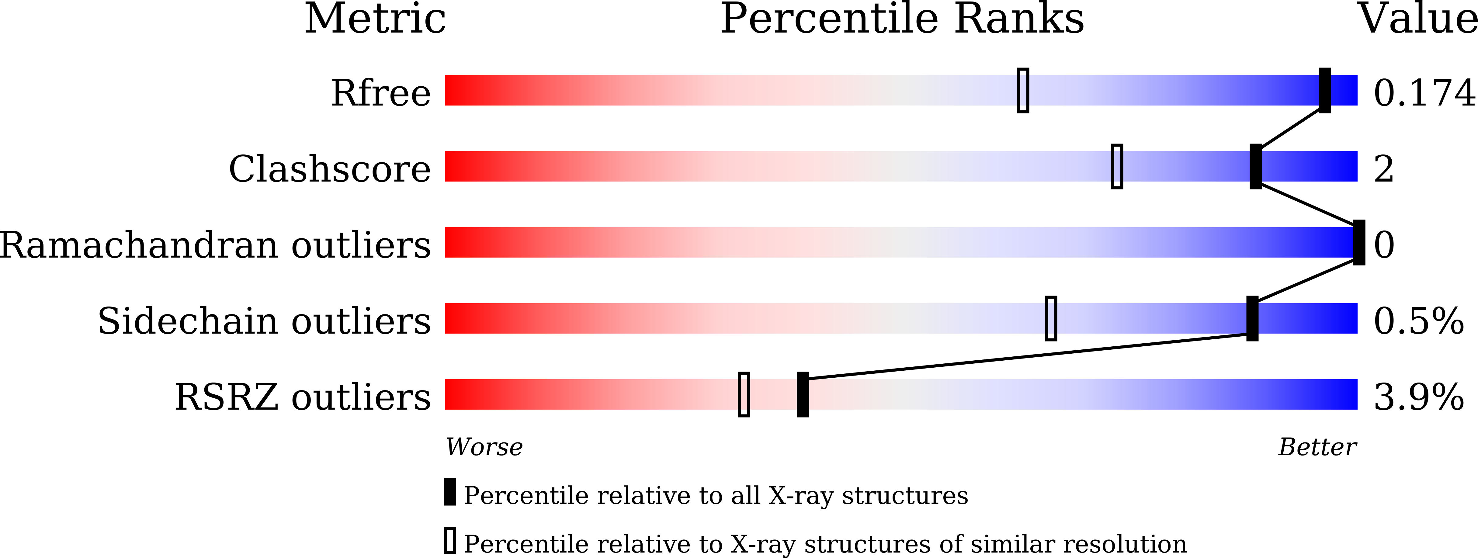 7ESW validation report