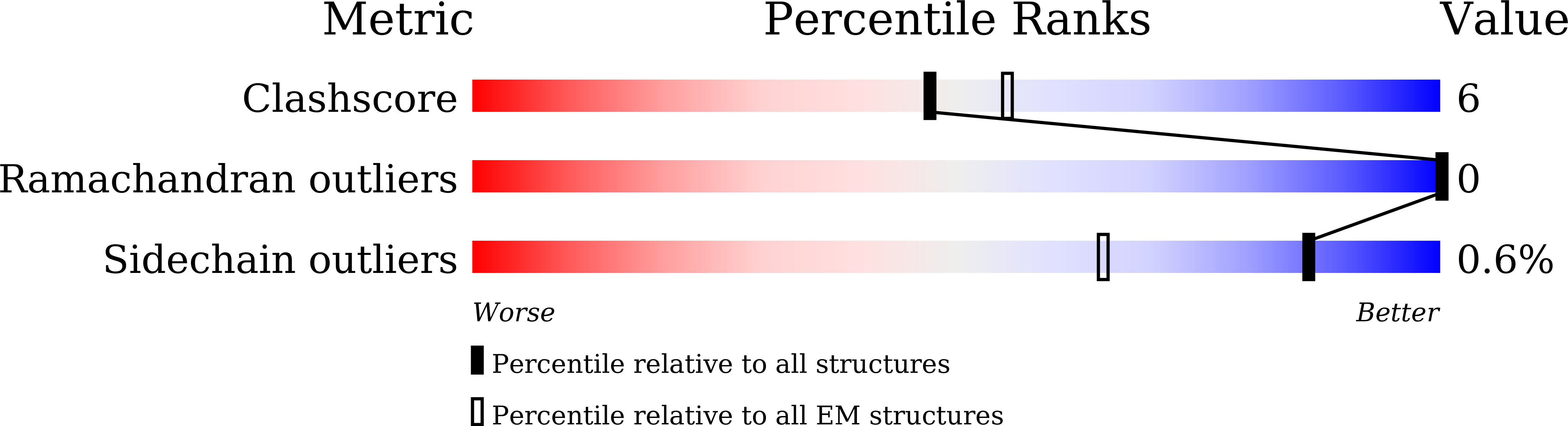 7ET2 validation report