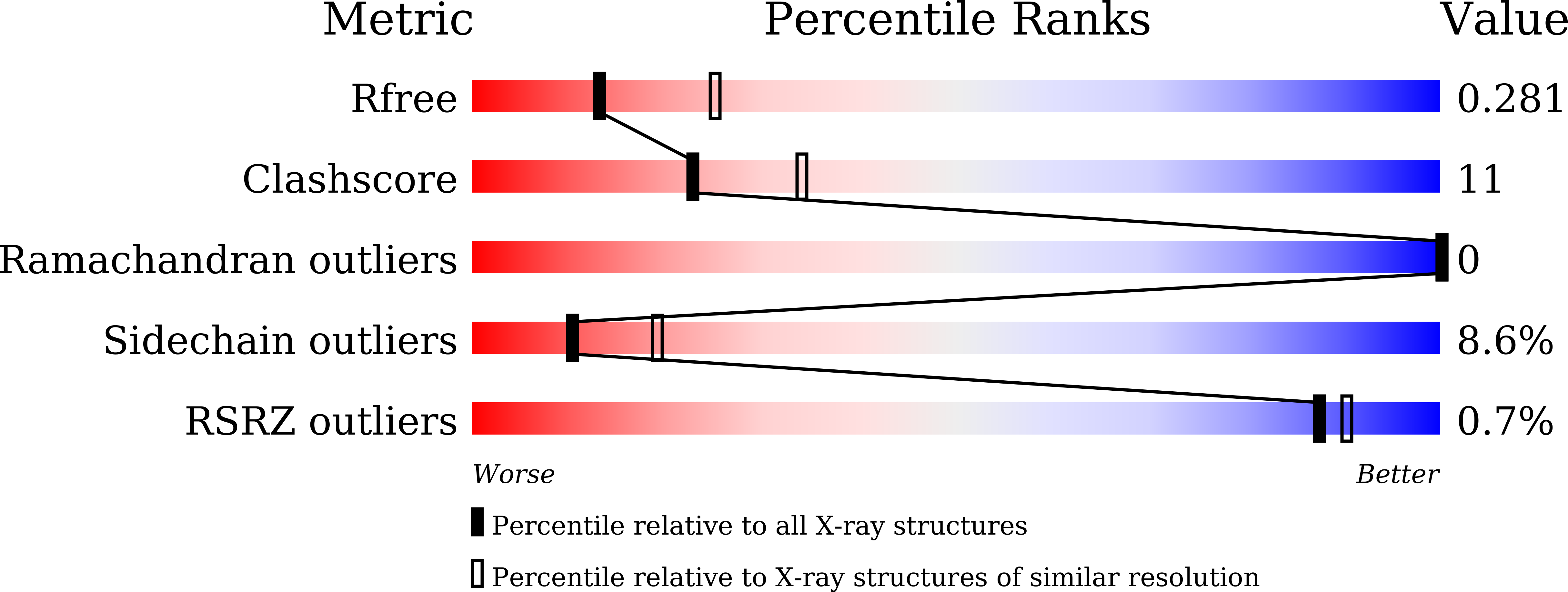 7EU5 validation report