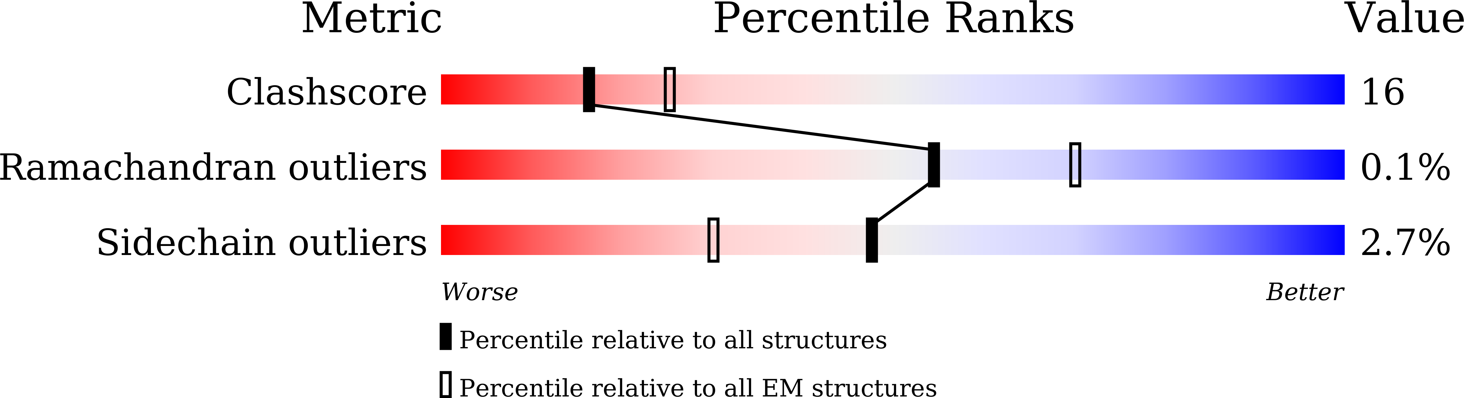 7EU7 validation report