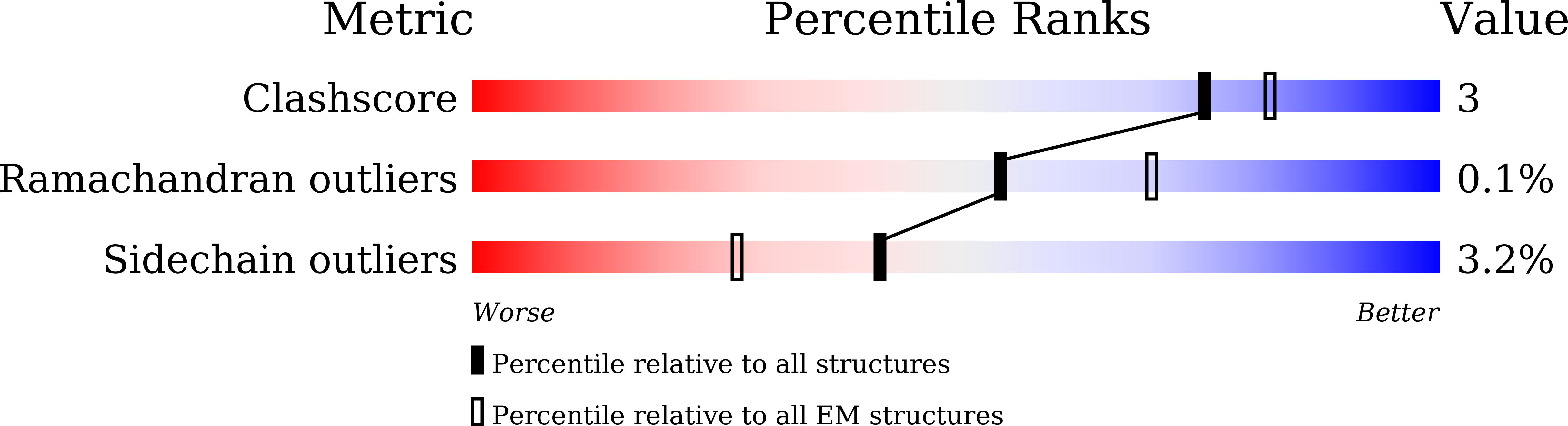 7EU8 validation report