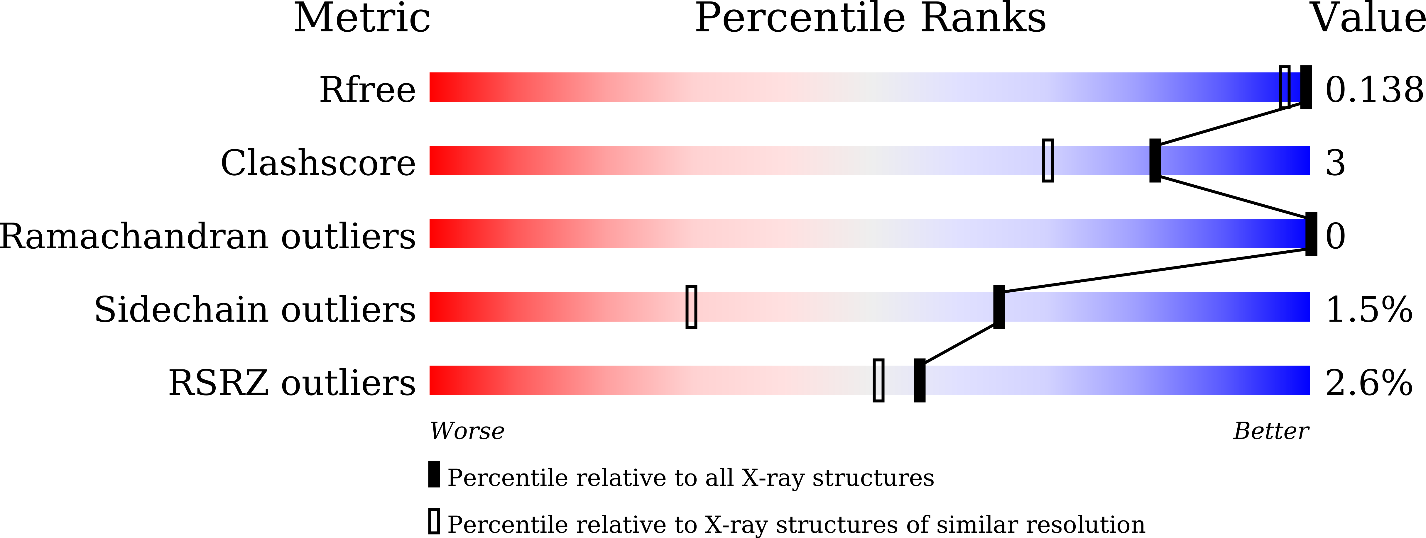 7EUN validation report