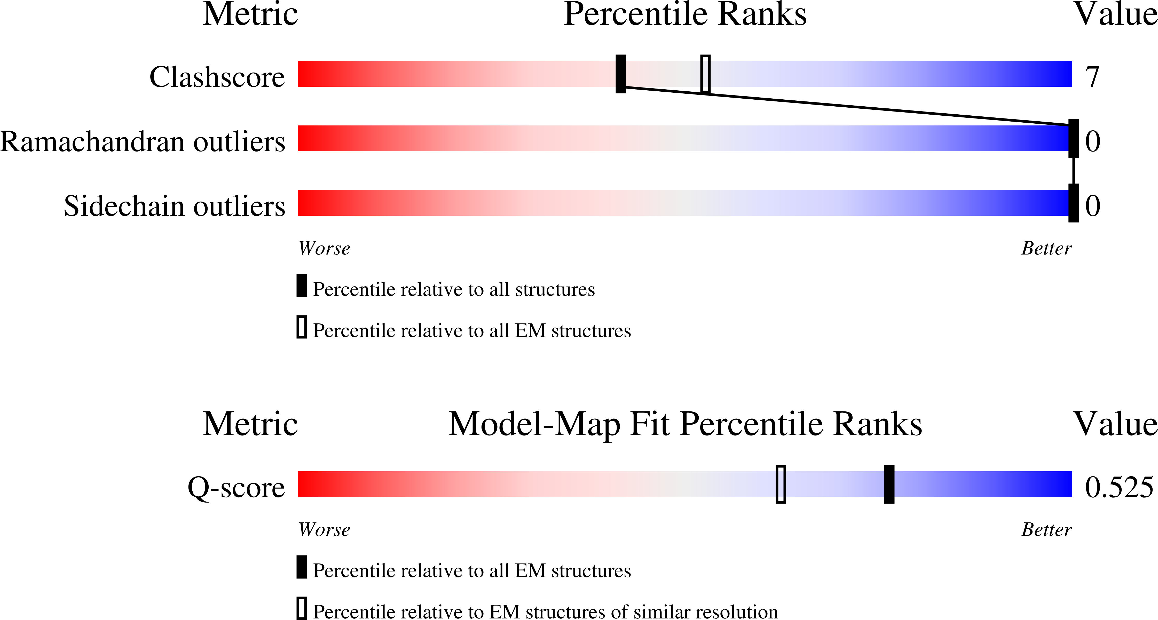 7EUO validation report missing