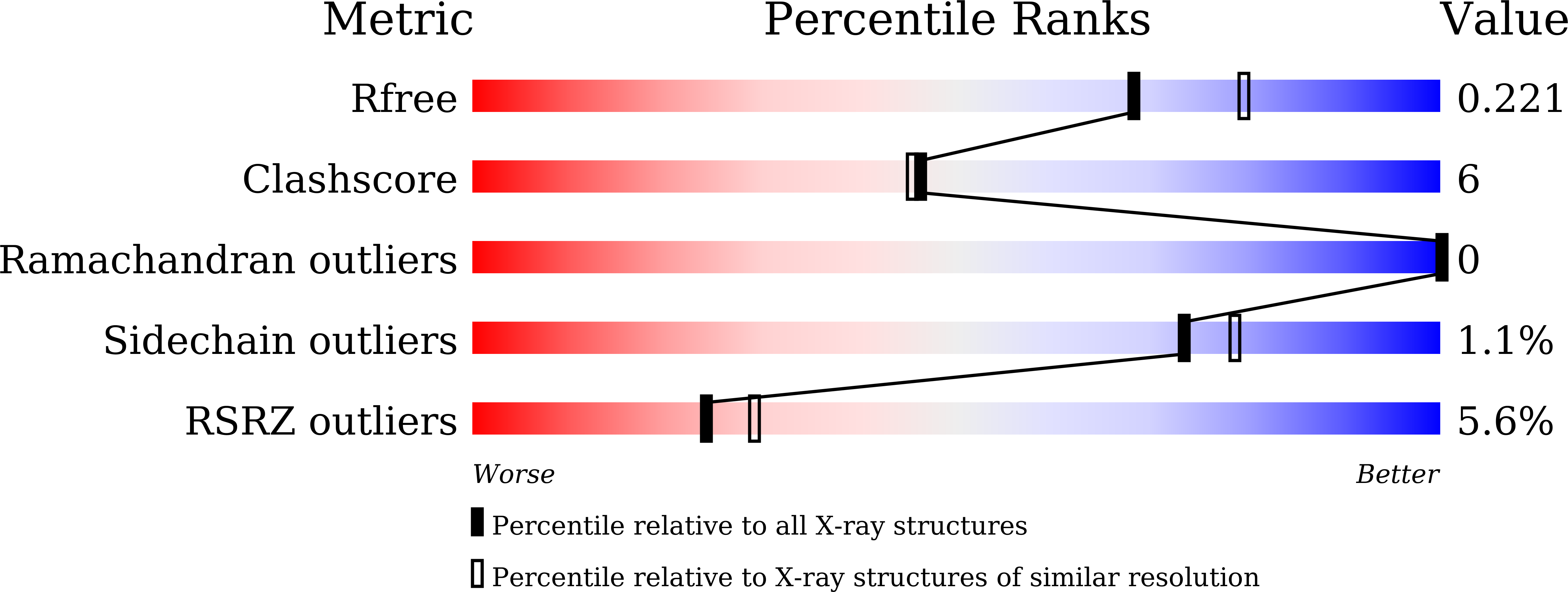 7EUP validation report