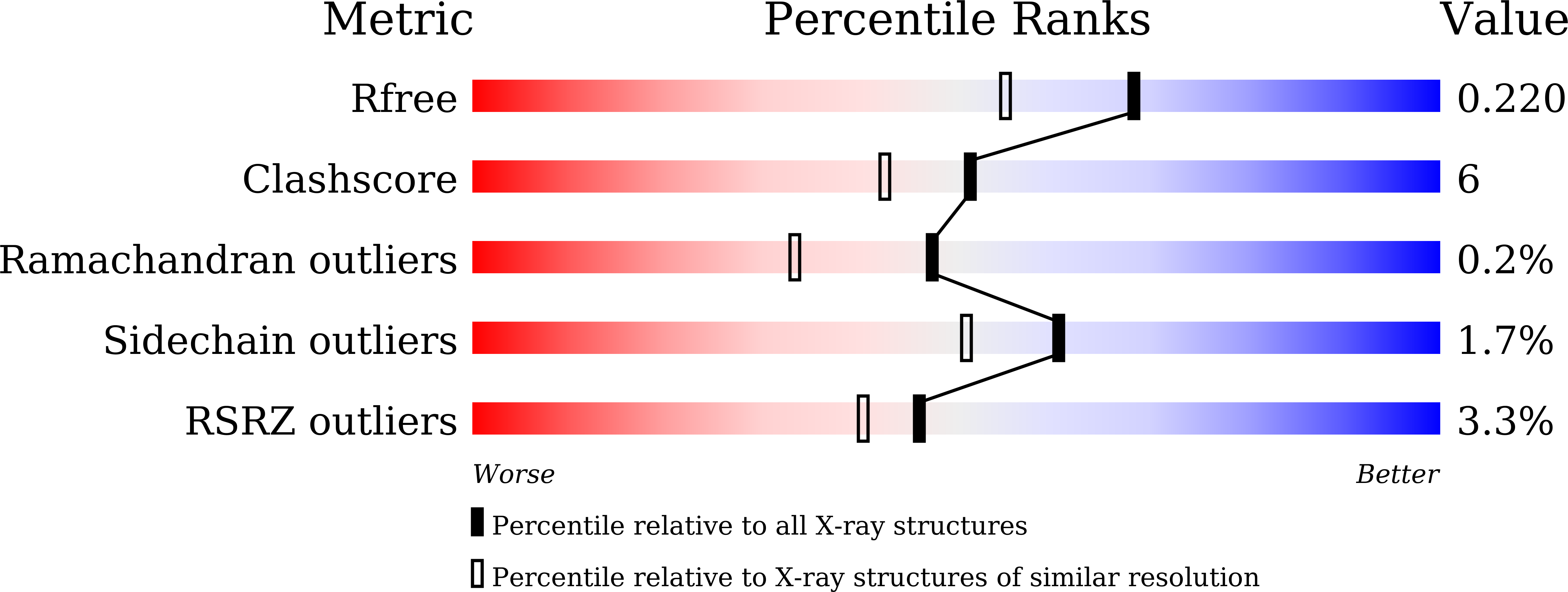 7EUQ validation report