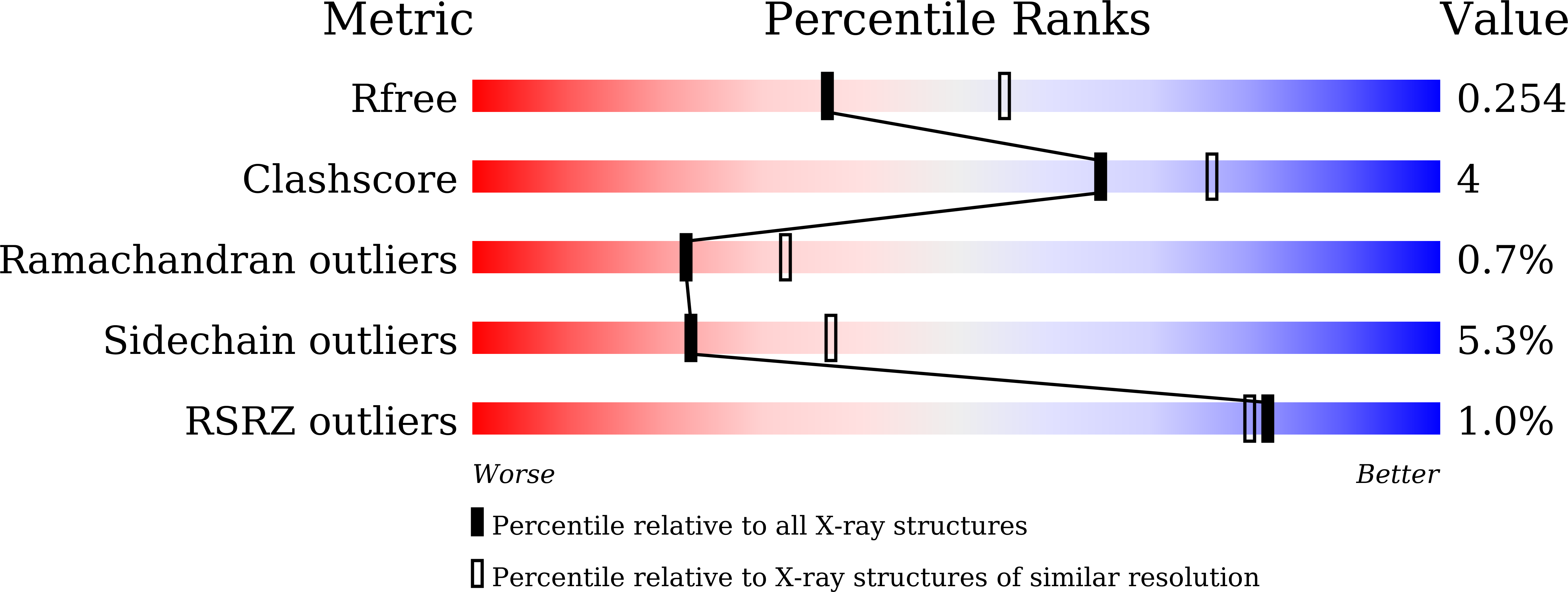 7EWO validation report