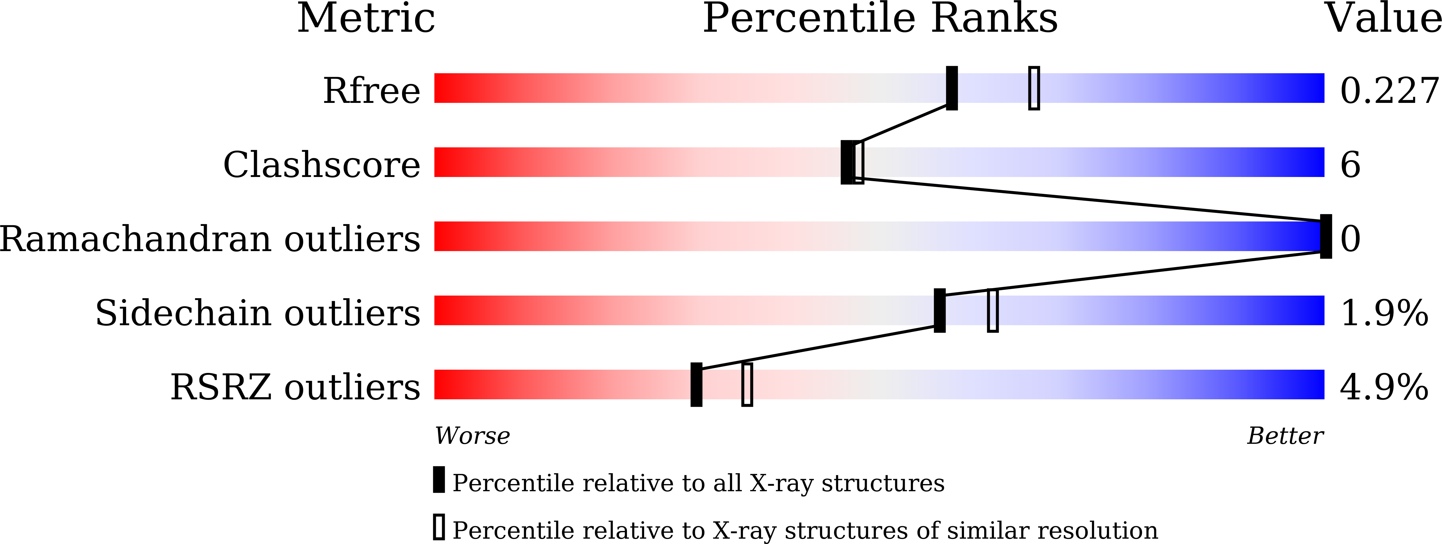 7F0F validation report