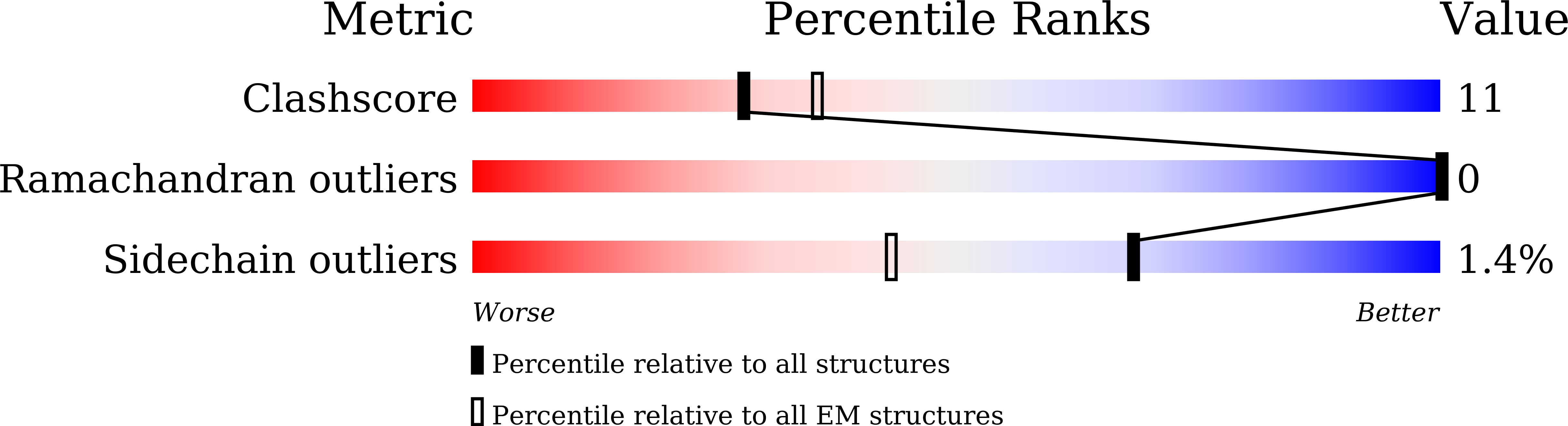 7F0L validation report