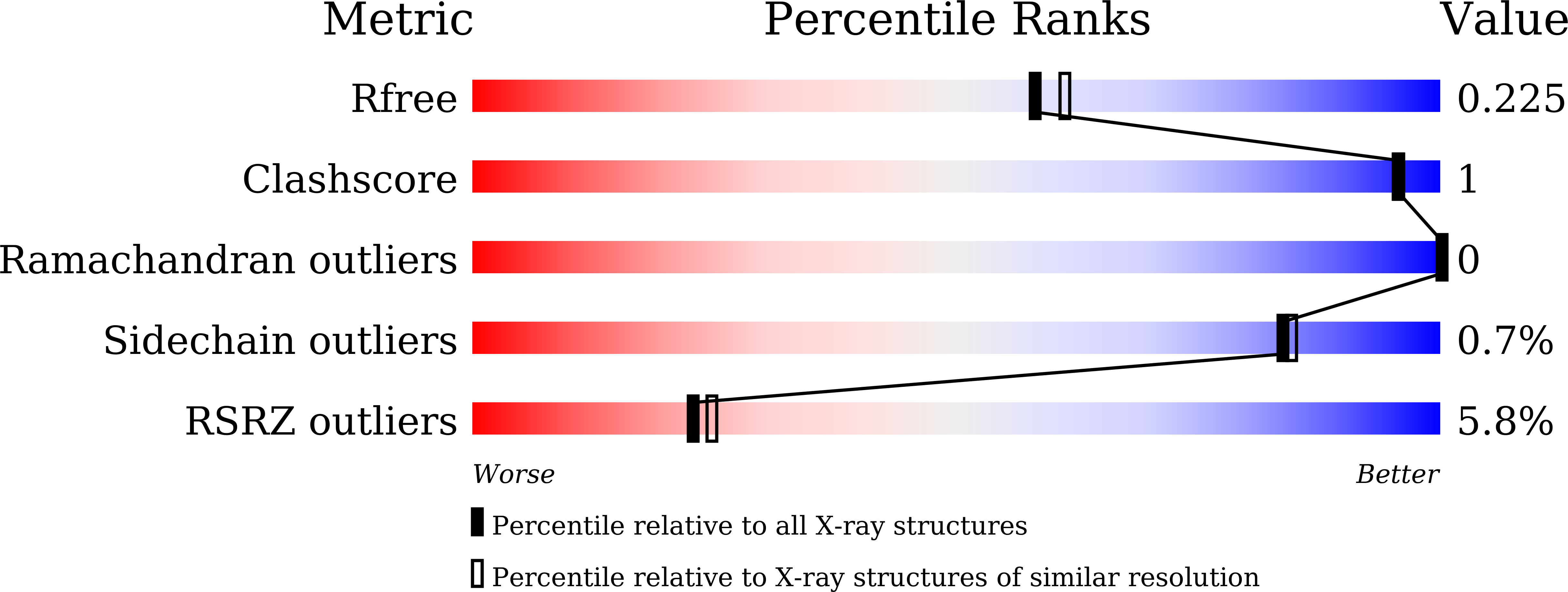 7F1D validation report