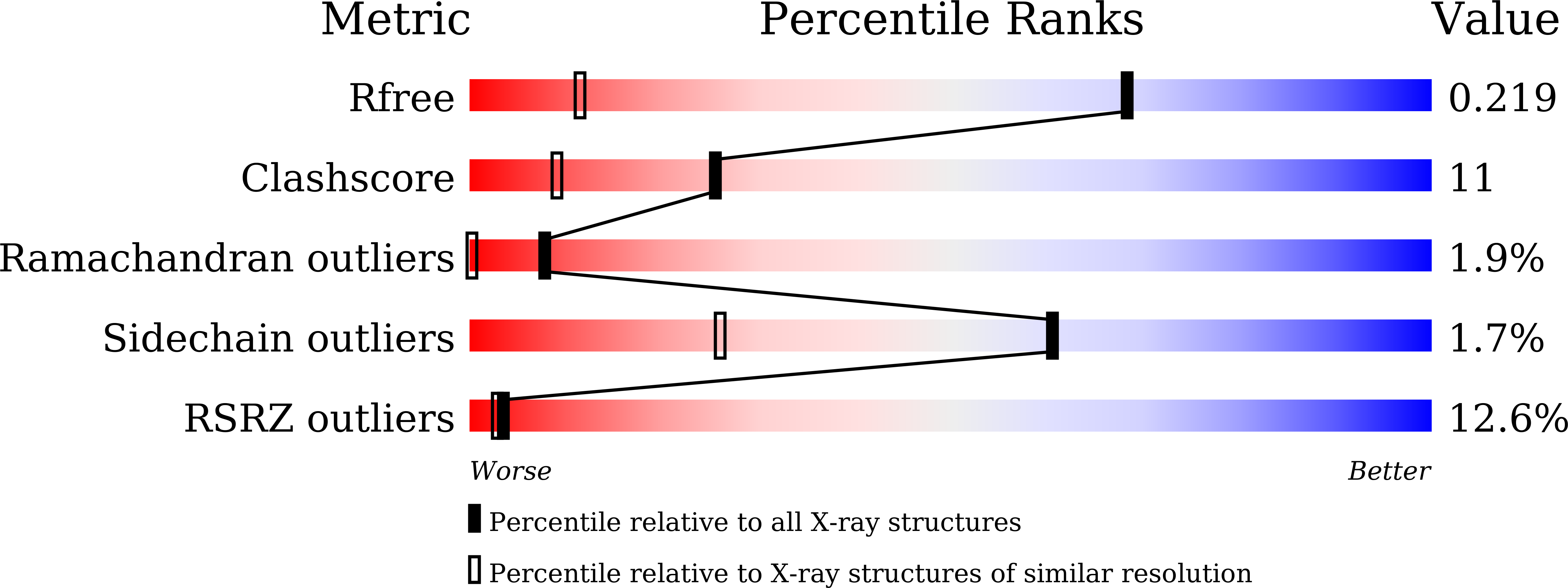 7F20 validation report