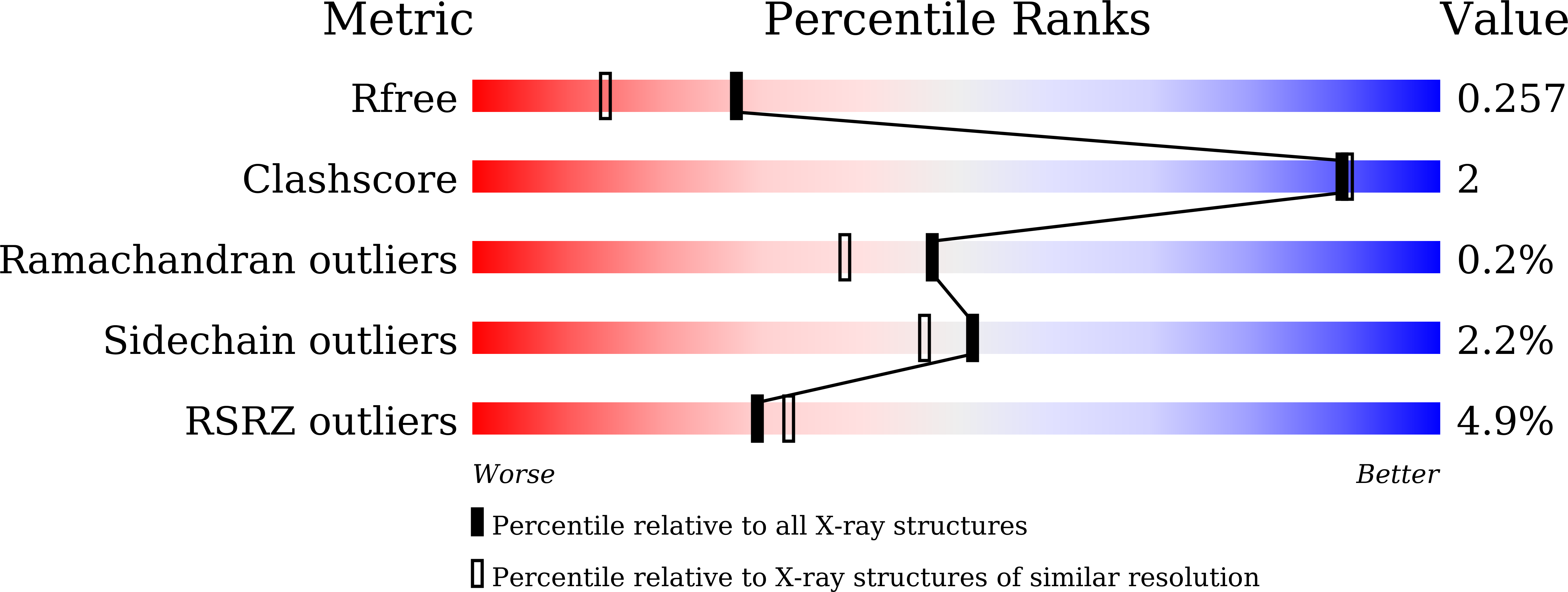 7F4C validation report