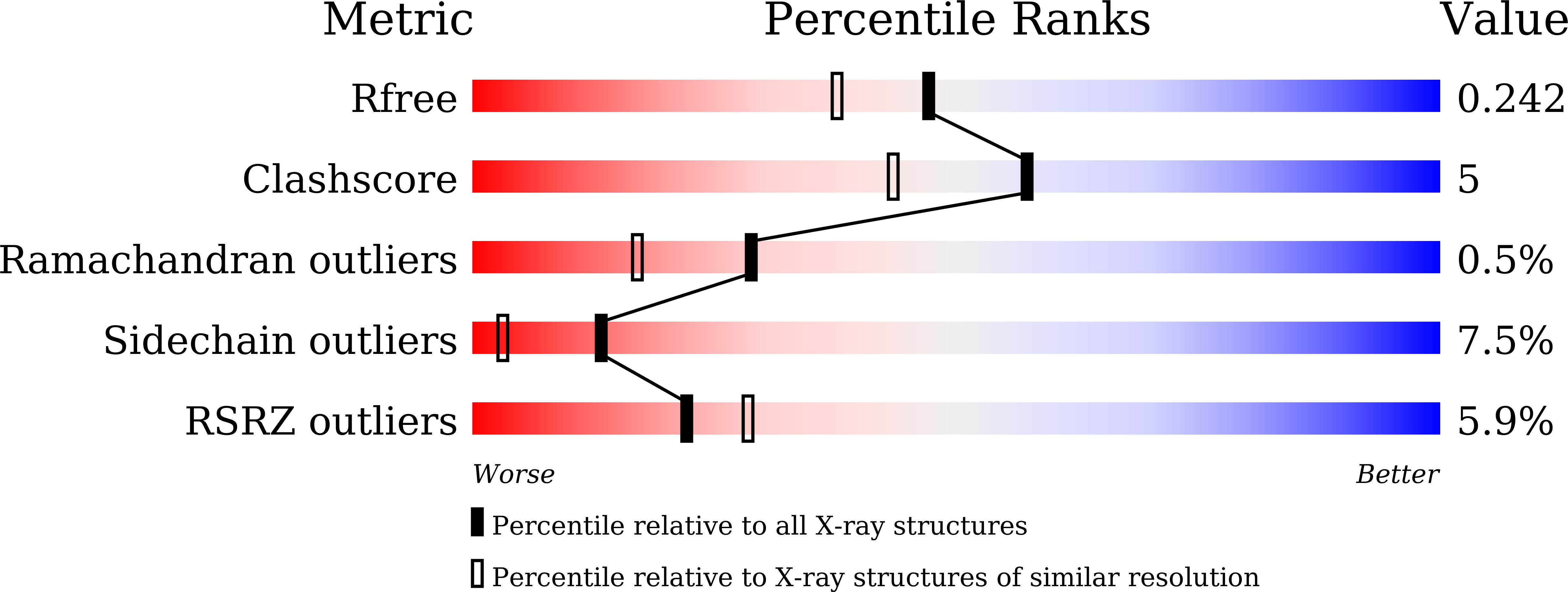 7F5N validation report