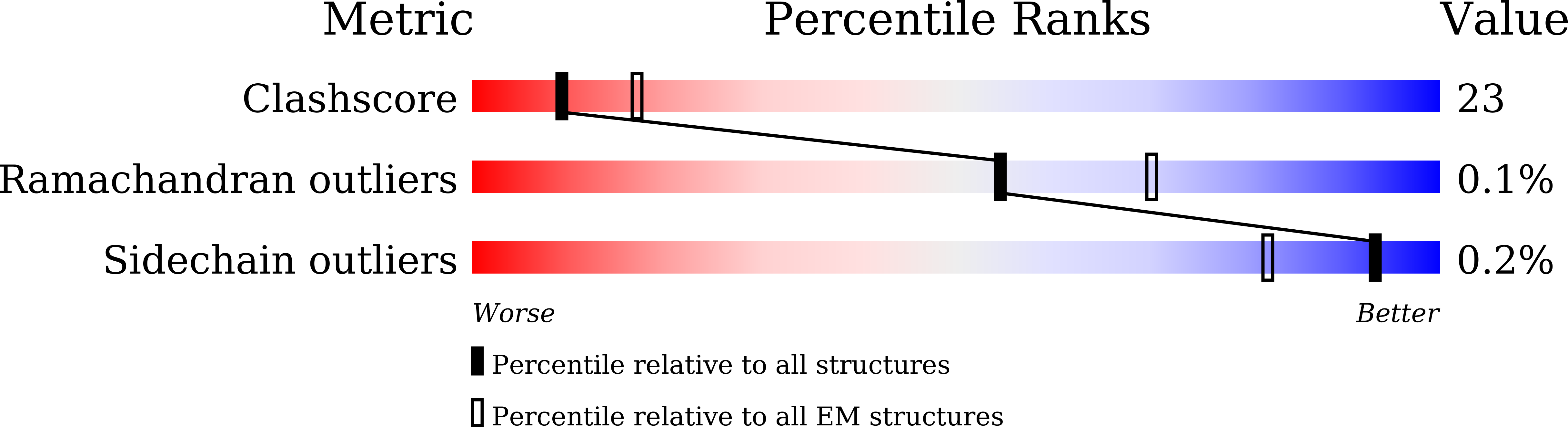7F5U validation report