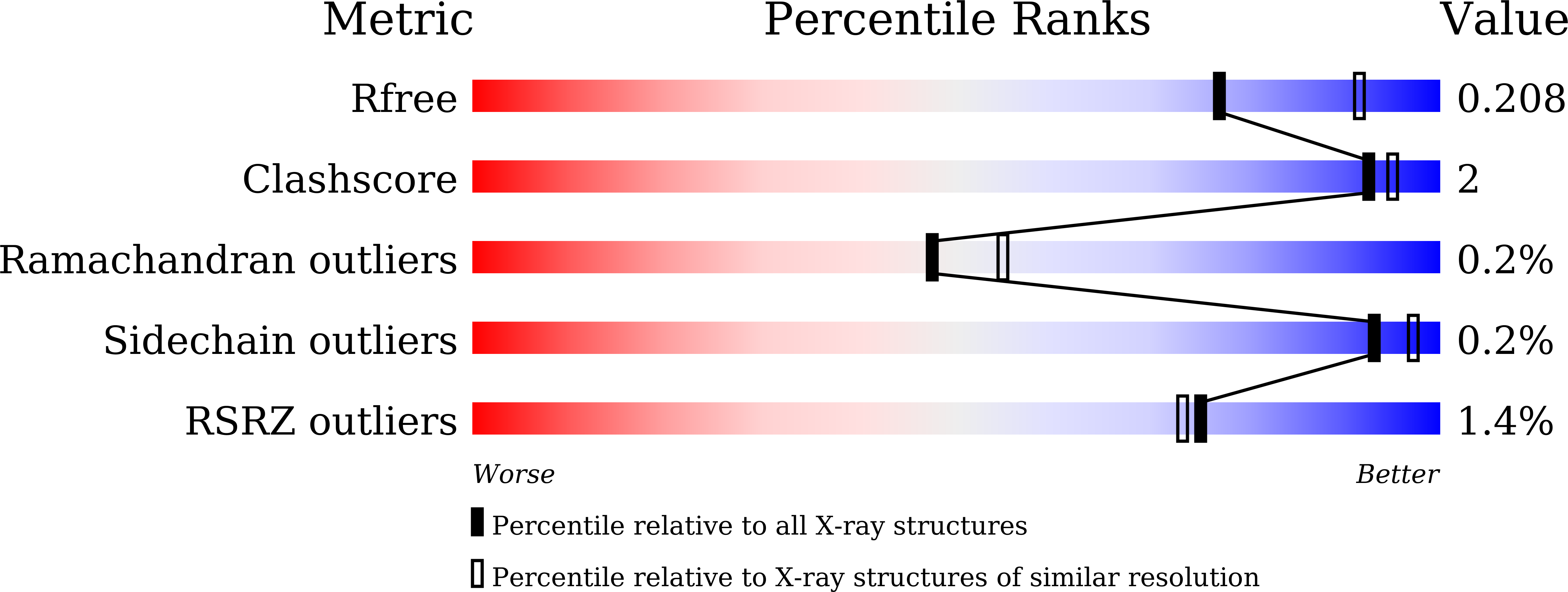 7F65 validation report