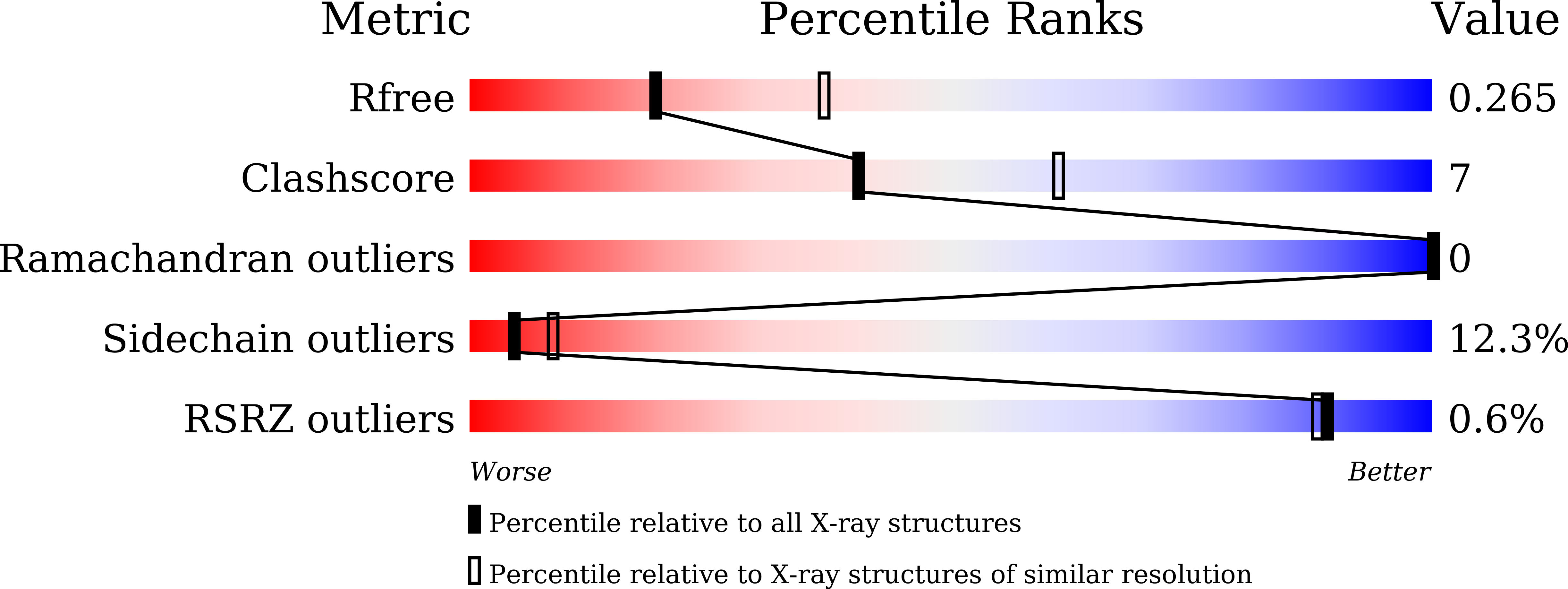 7F84 validation report
