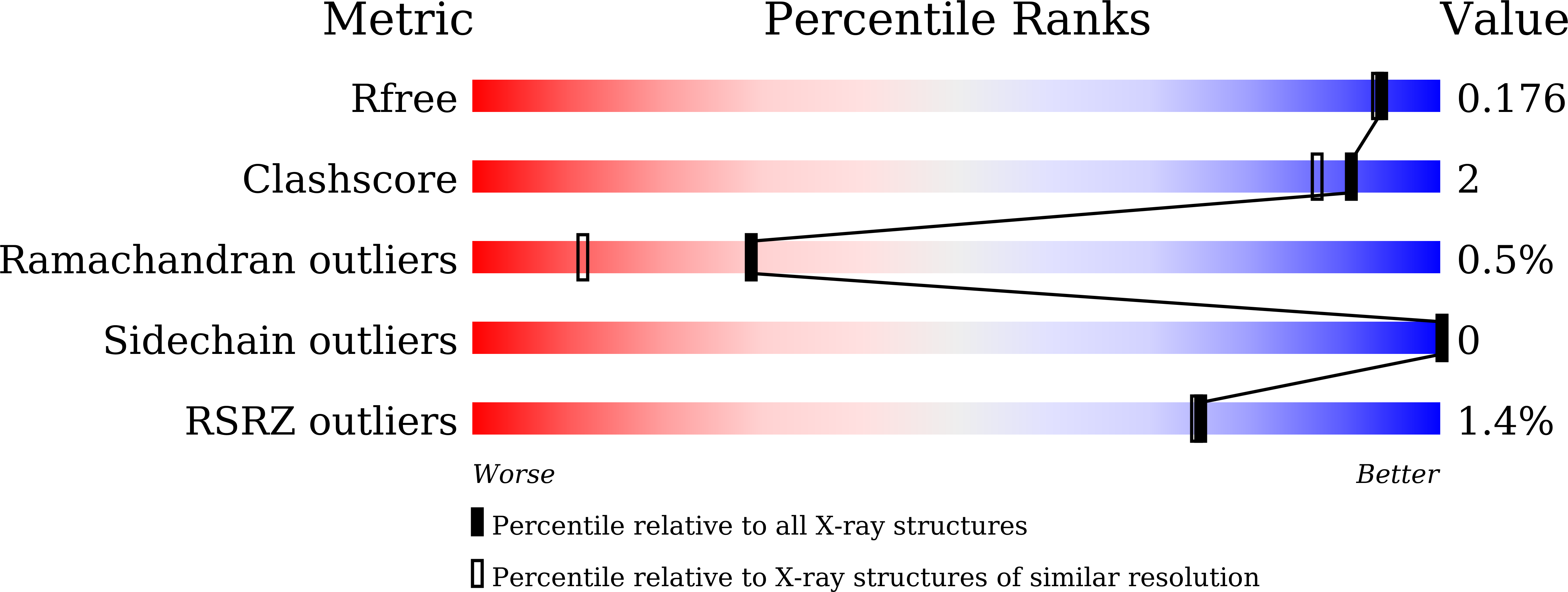 7F88 validation report