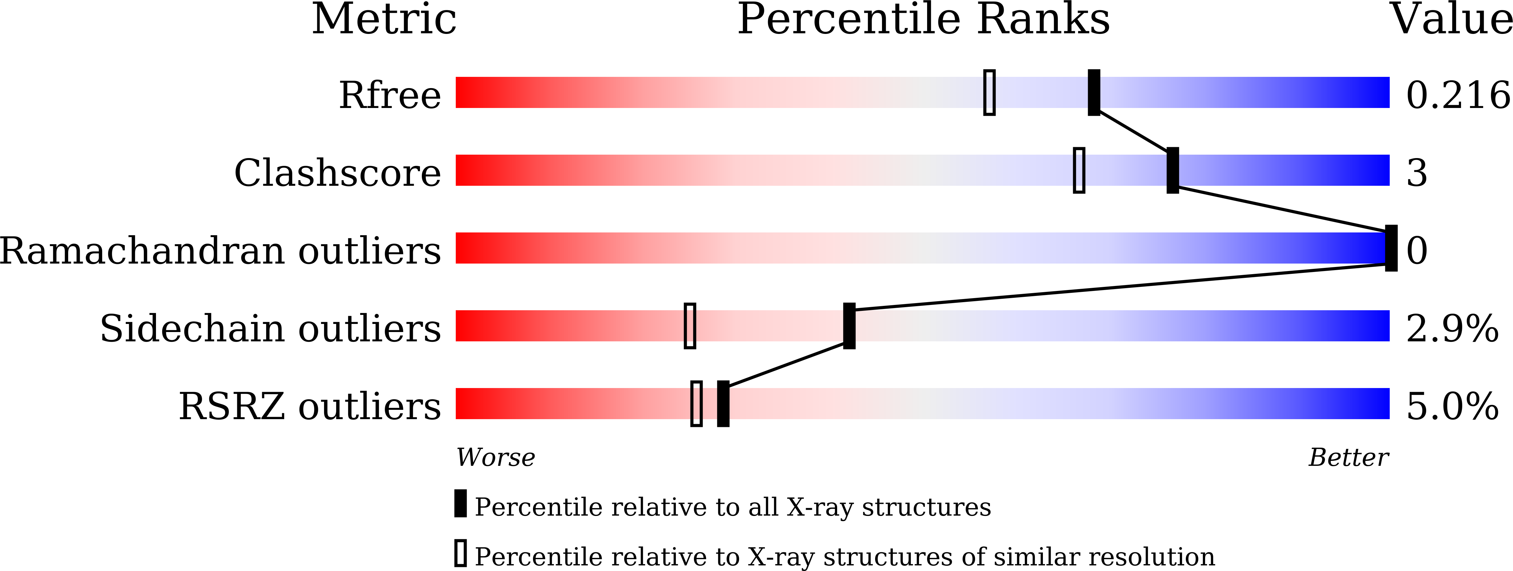 7F8F validation report
