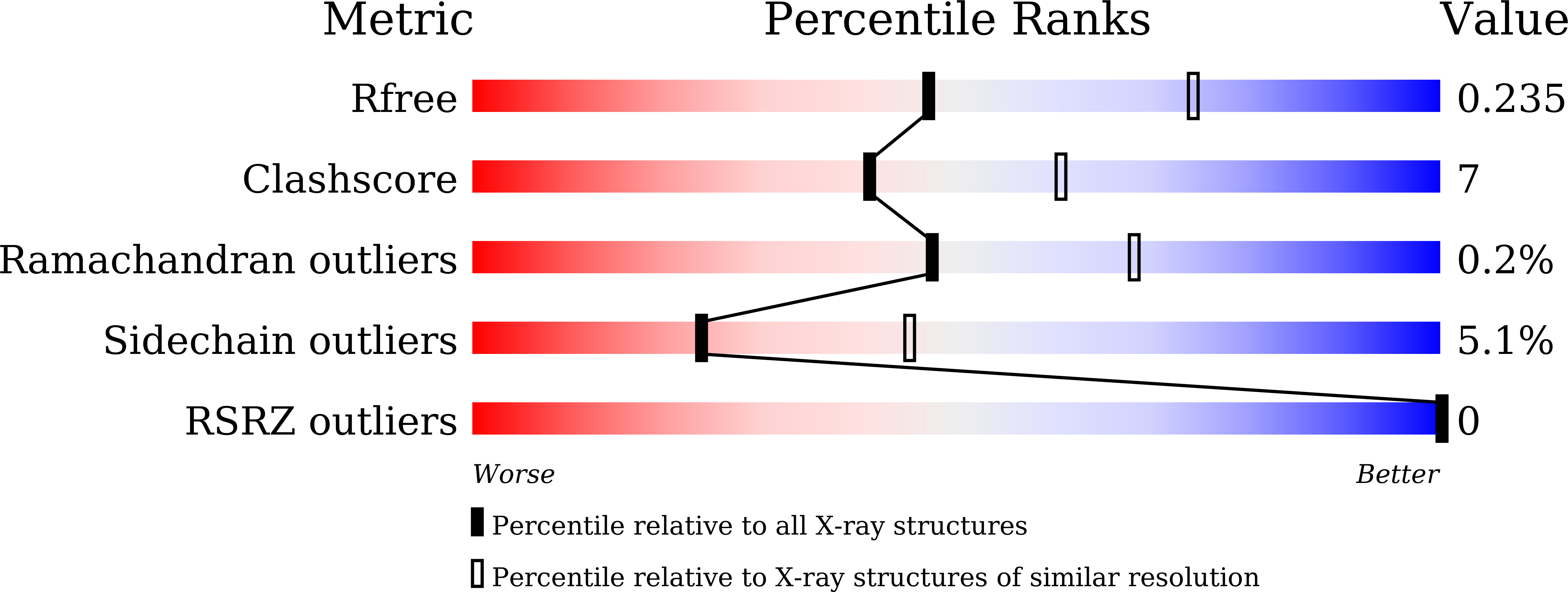 7F8R validation report