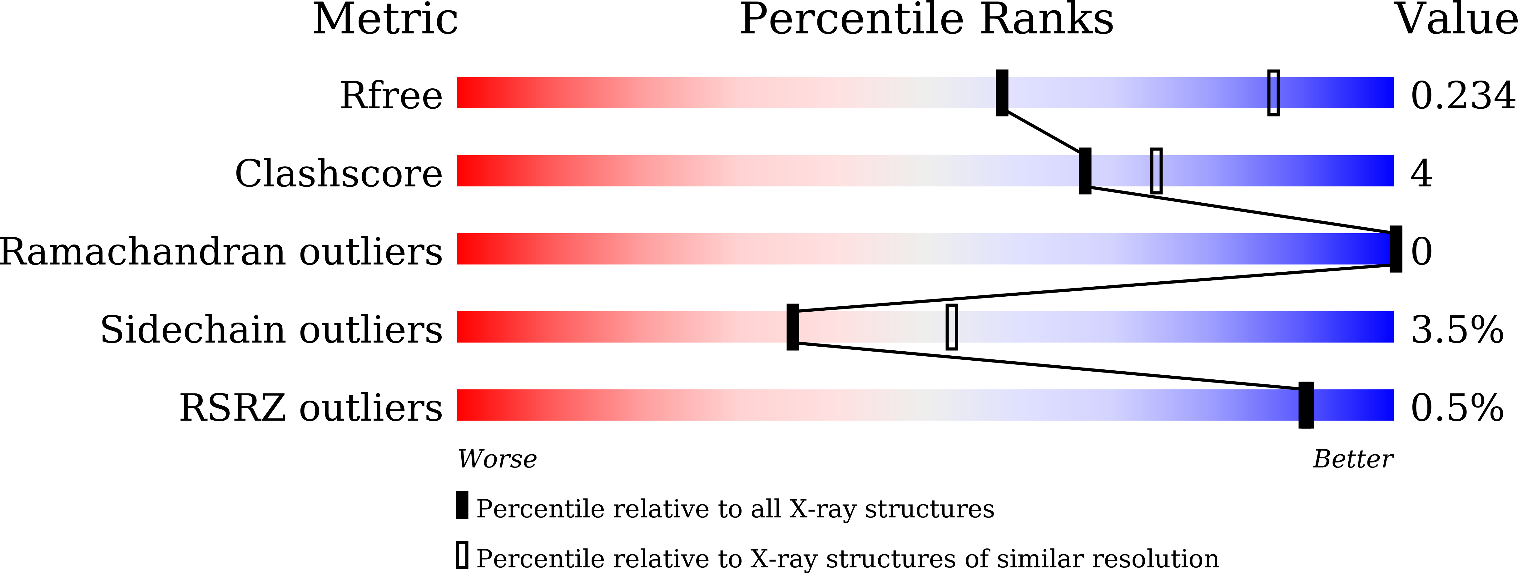 7F8S validation report